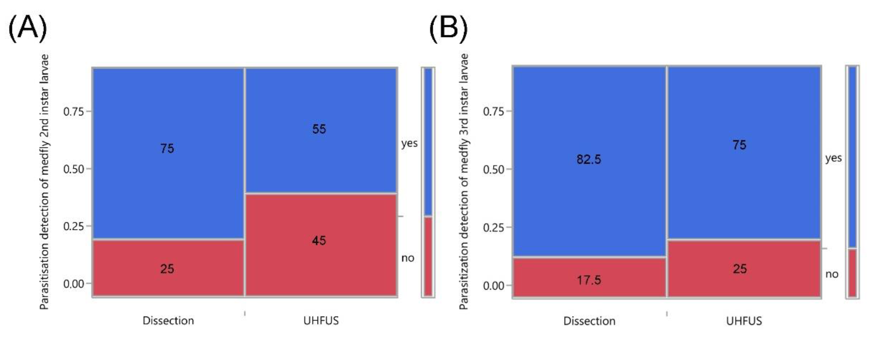 Insects 12 00980 g004 Insects 12 00980 g004