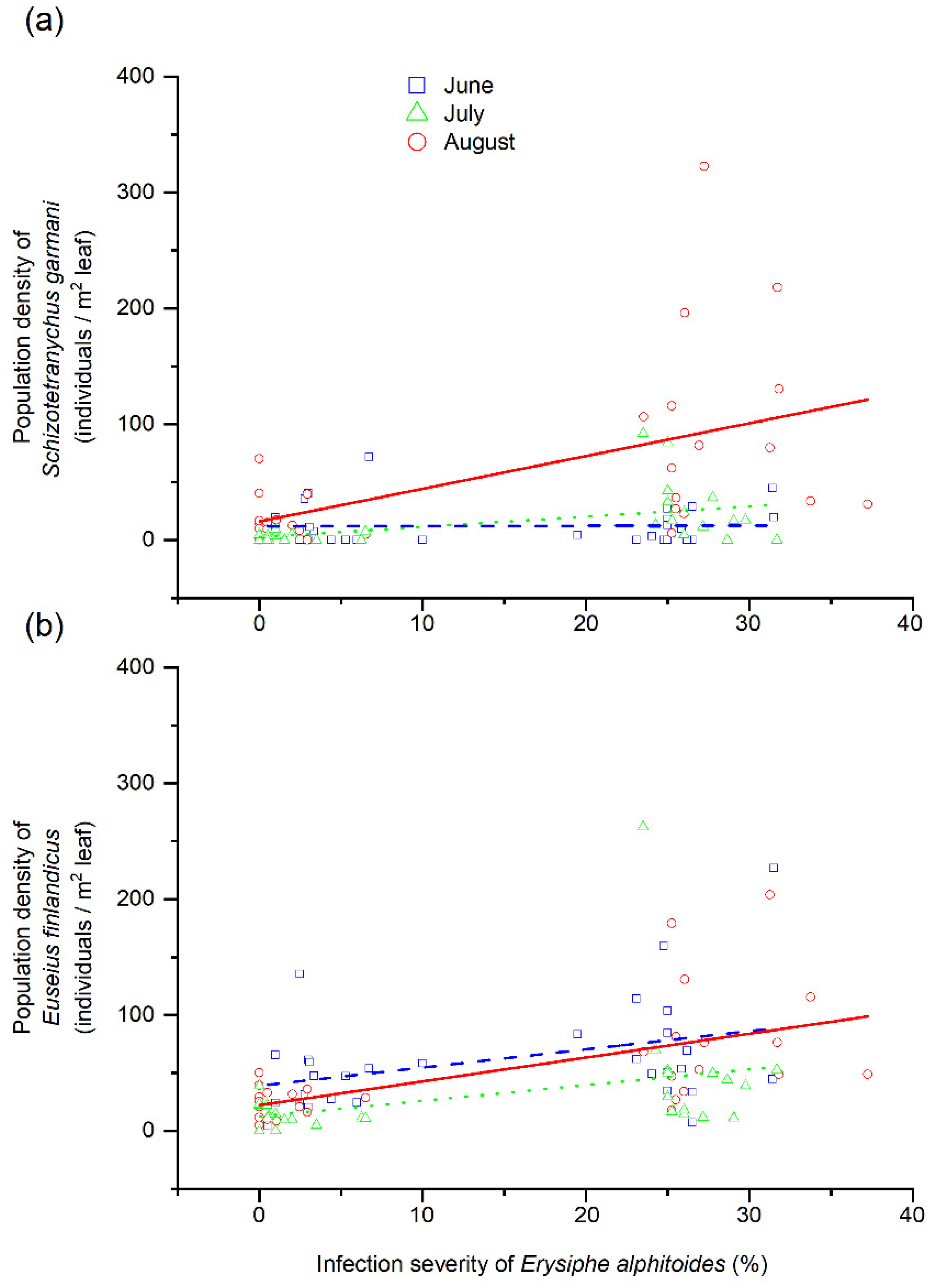 Insects 12 00981 g003