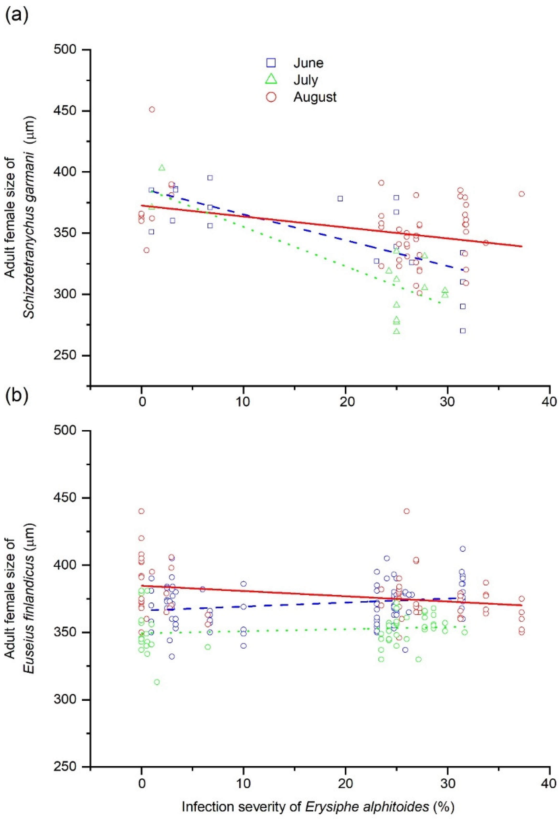 Insects 12 00981 g004