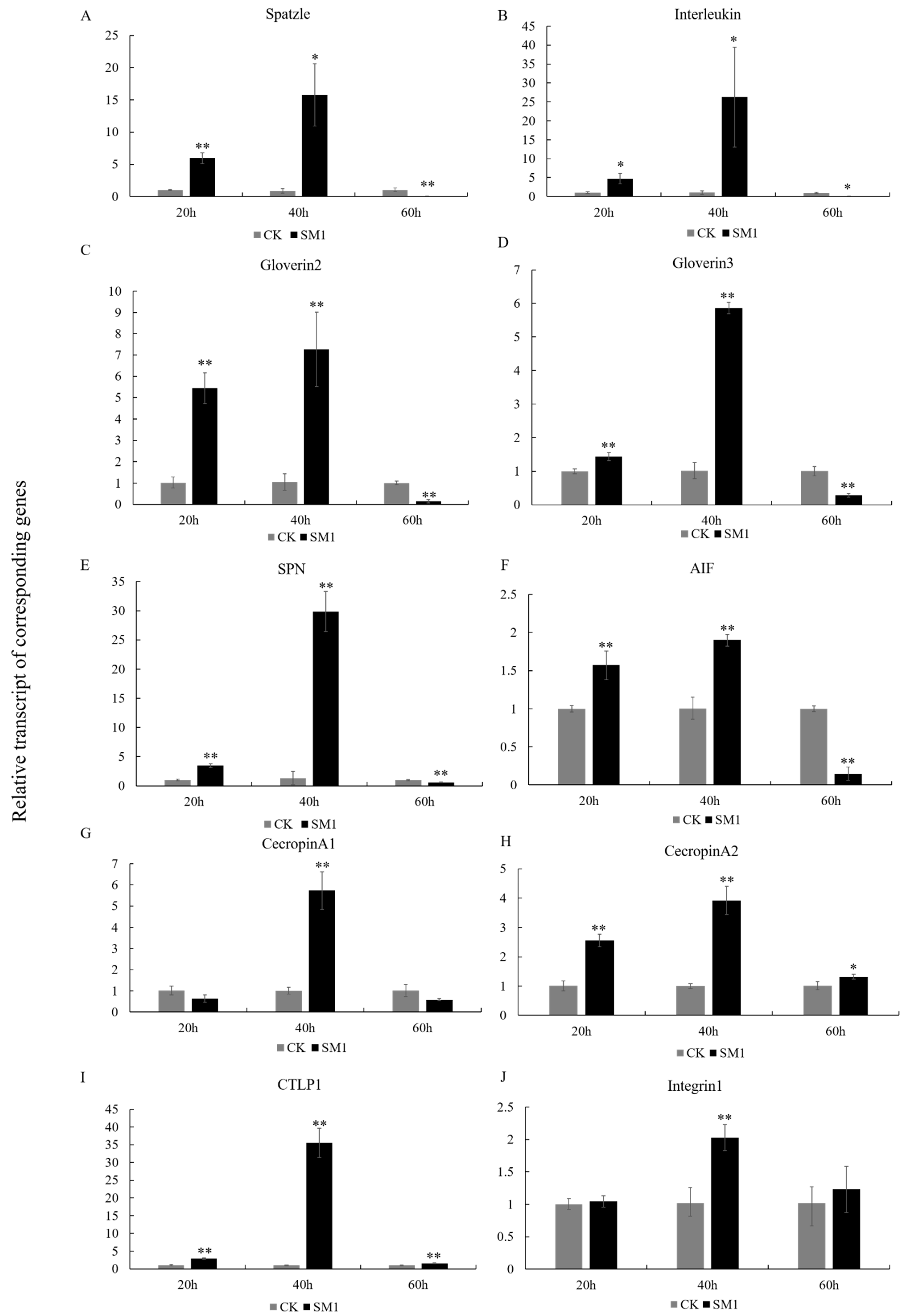 Insects 12 00983 g006 Insects 12 00983 g006