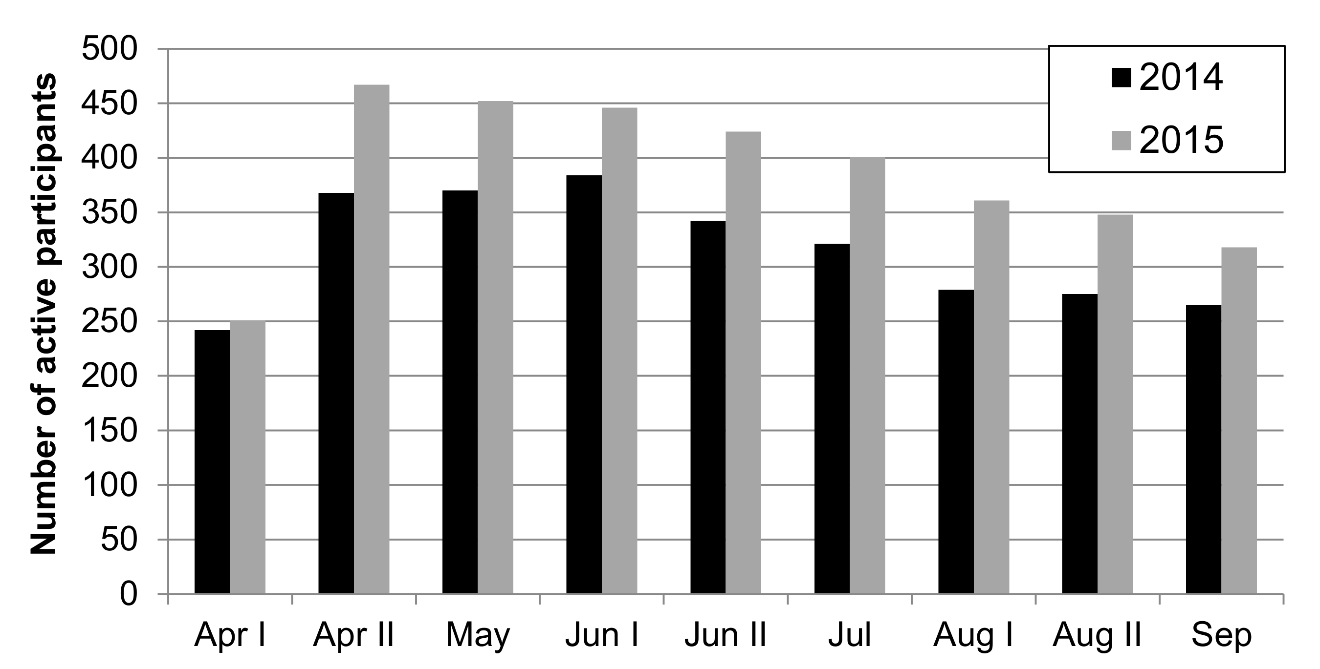 Insects 12 00987 g003 Insects 12 00987 g003
