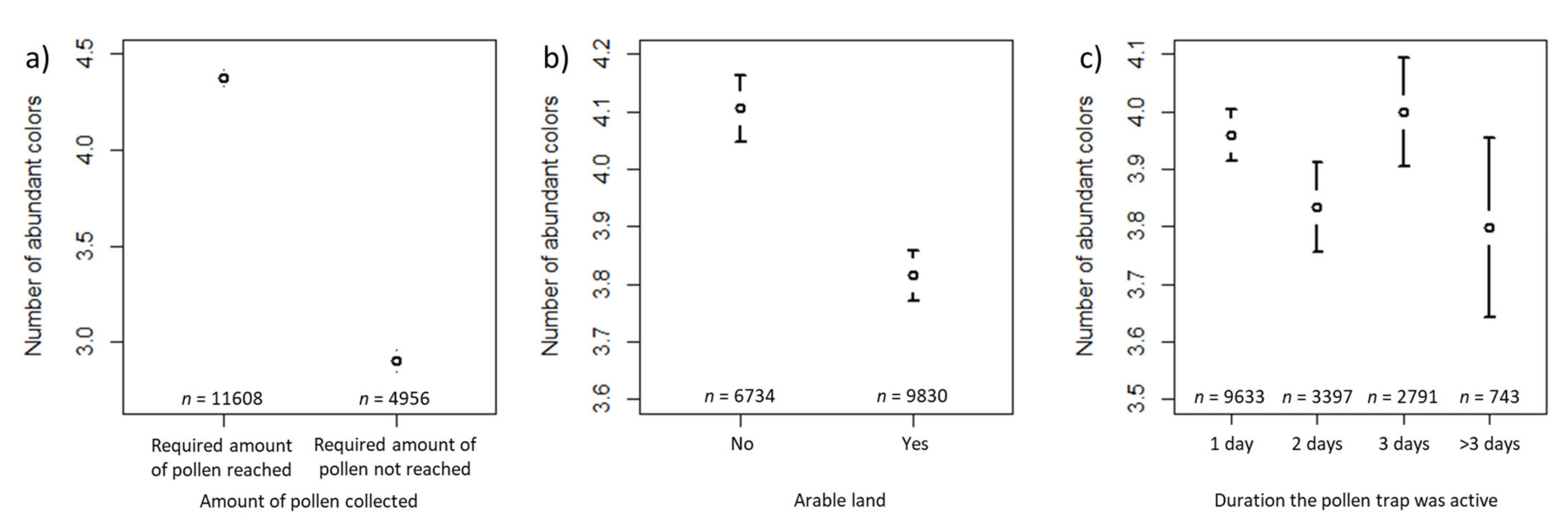 Insects 12 00987 g007 Insects 12 00987 g007