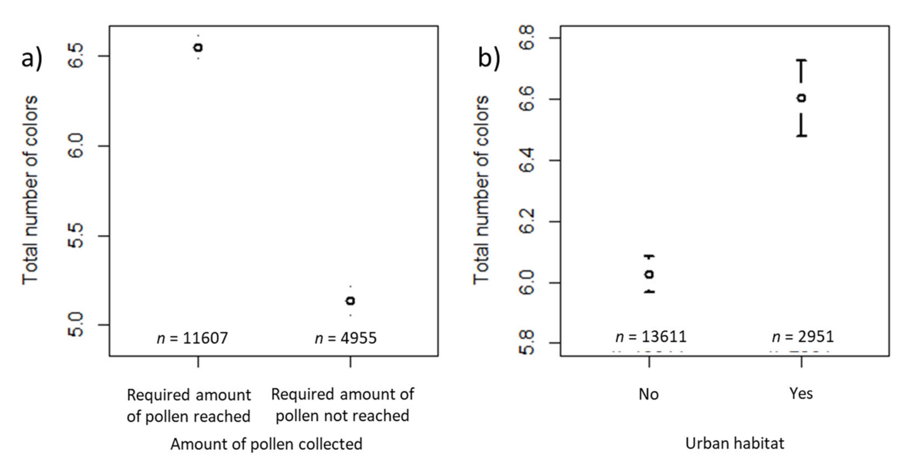 Insects 12 00987 g009 Insects 12 00987 g009