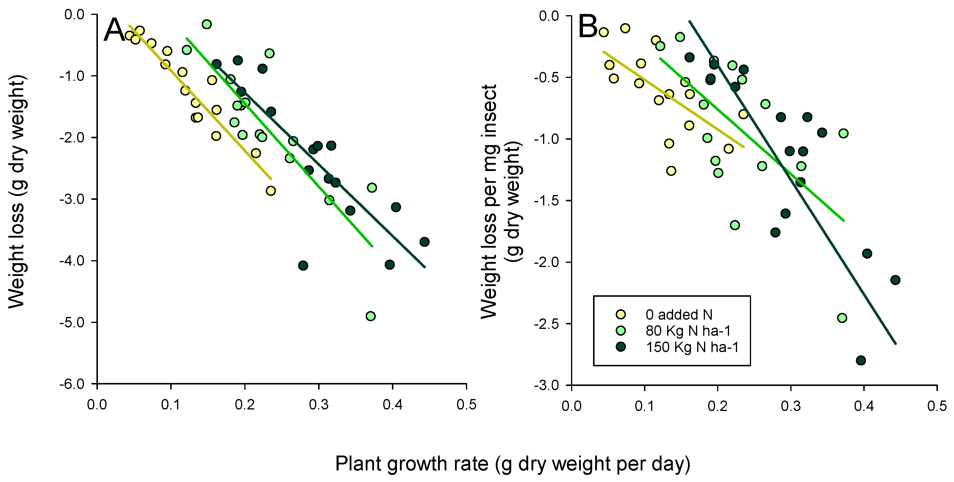 Insects 12 00989 g002
