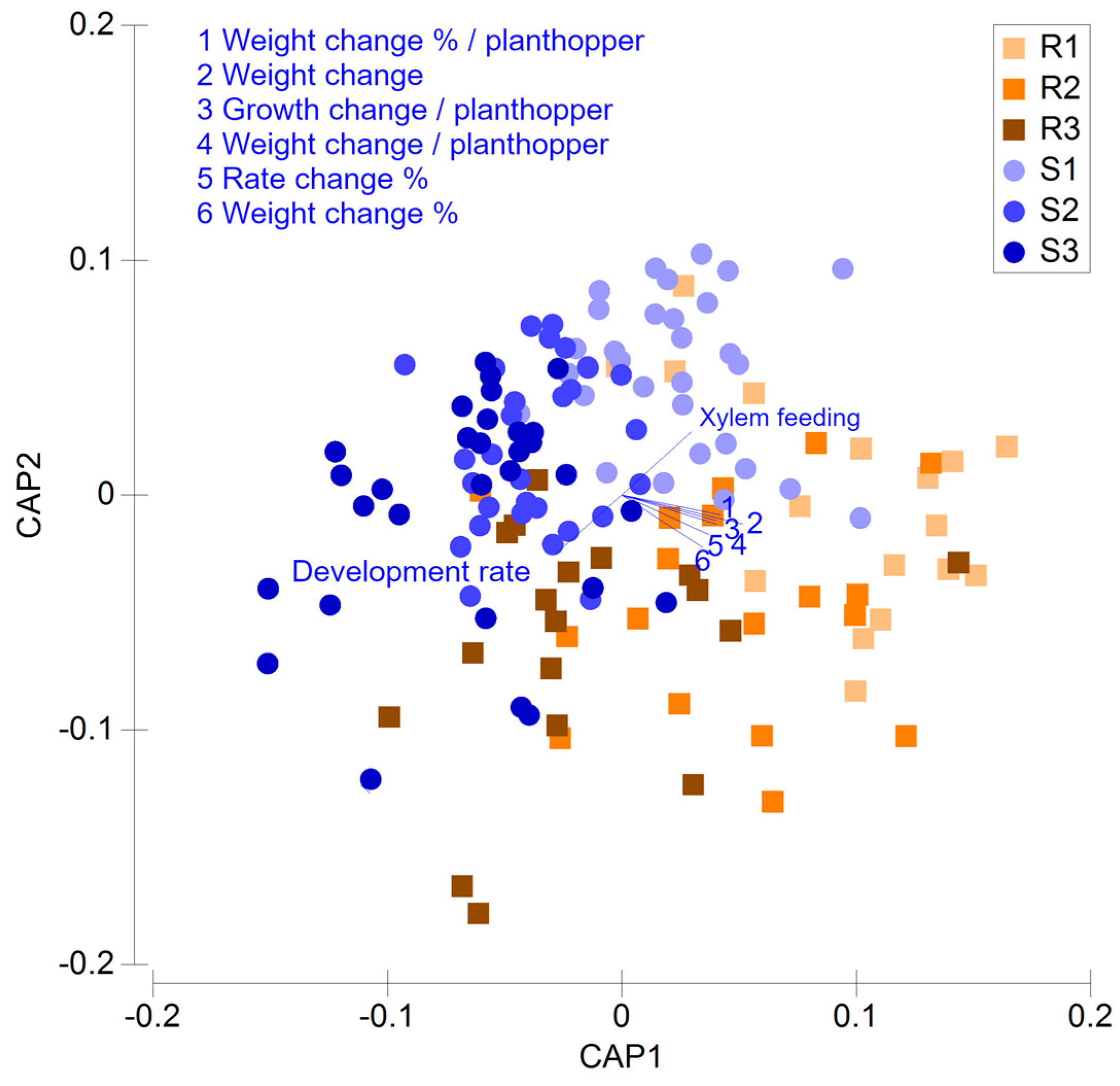 Insects 12 00989 g003
