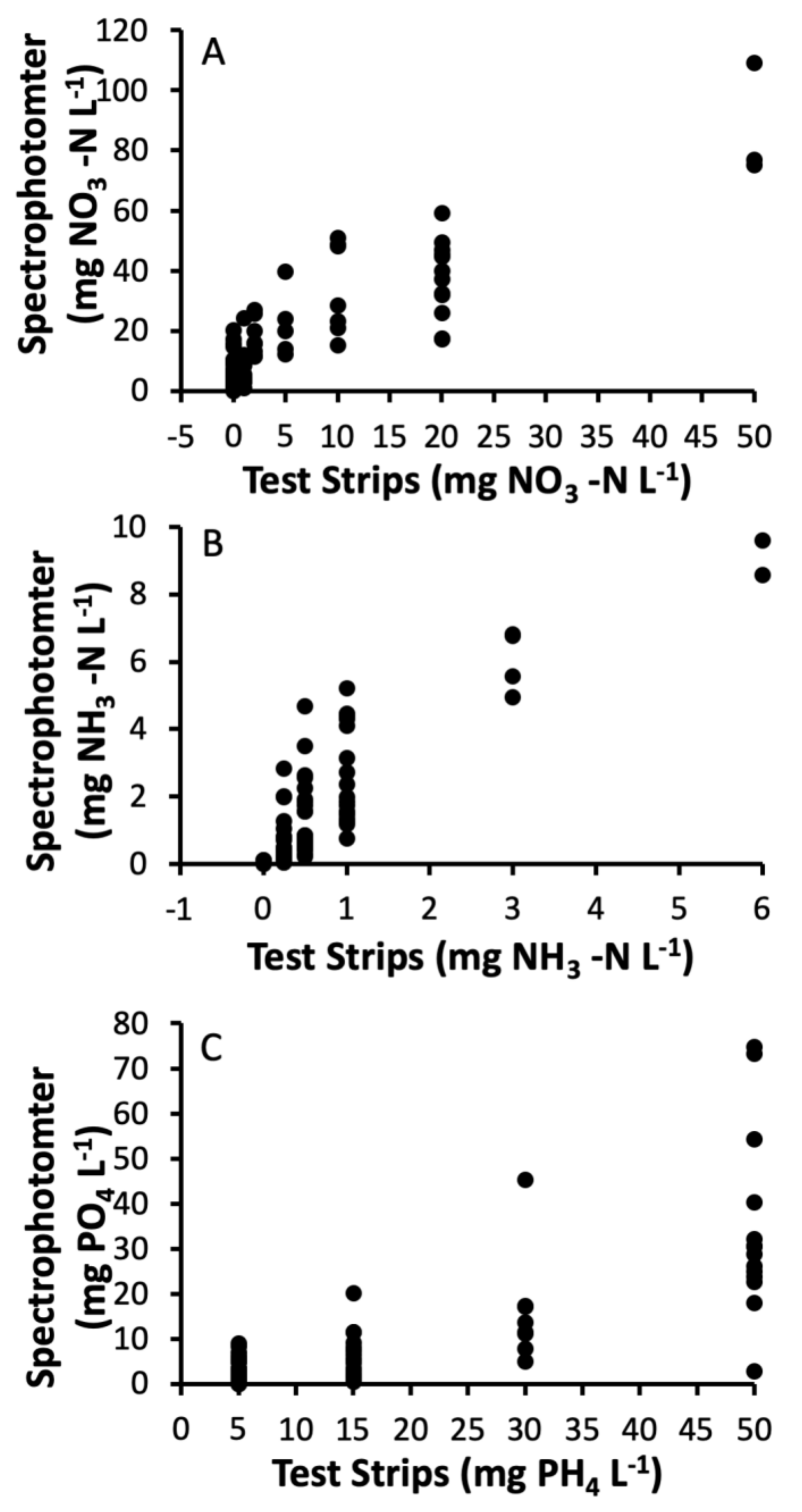 Insects 12 00993 g001
