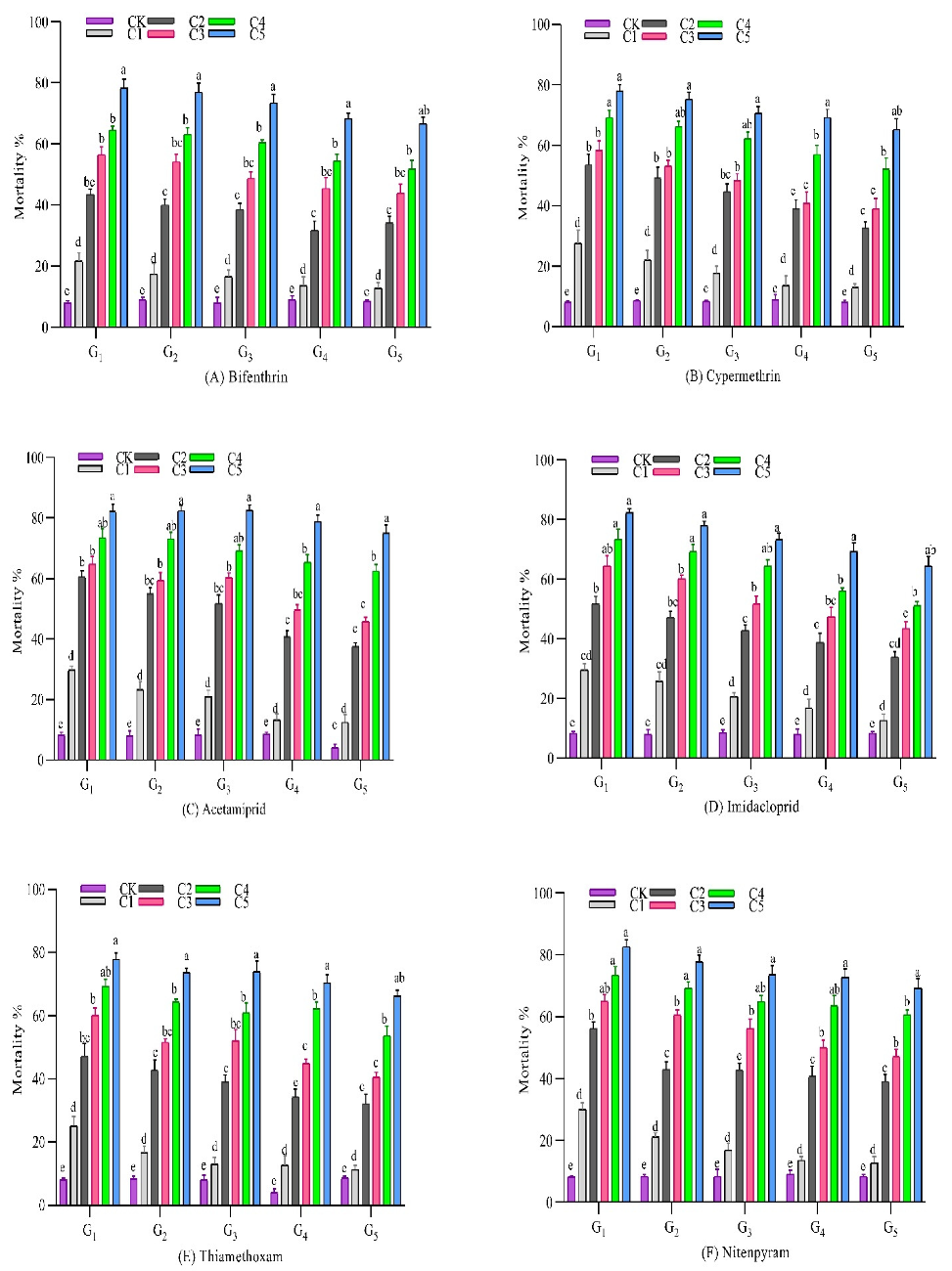 Insects 12 00996 g001a
