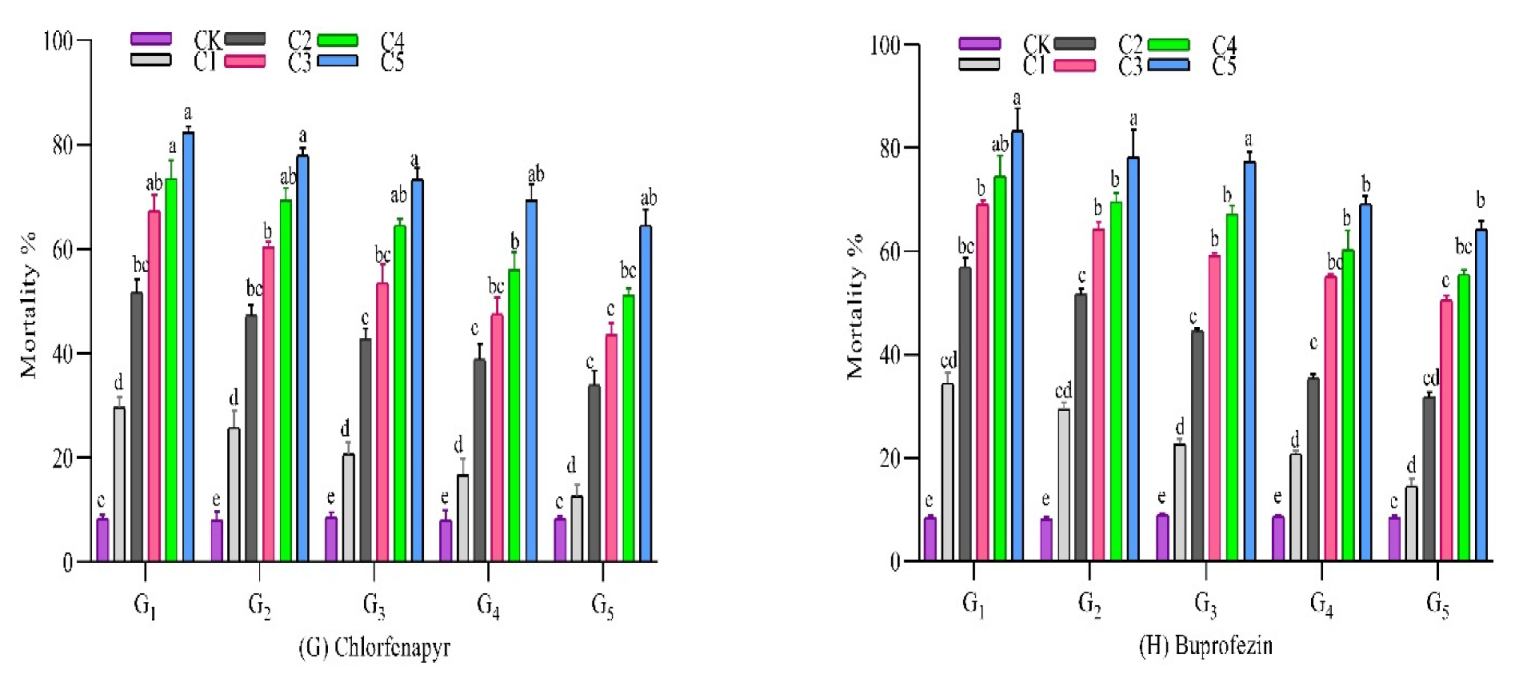 Insects 12 00996 g001b