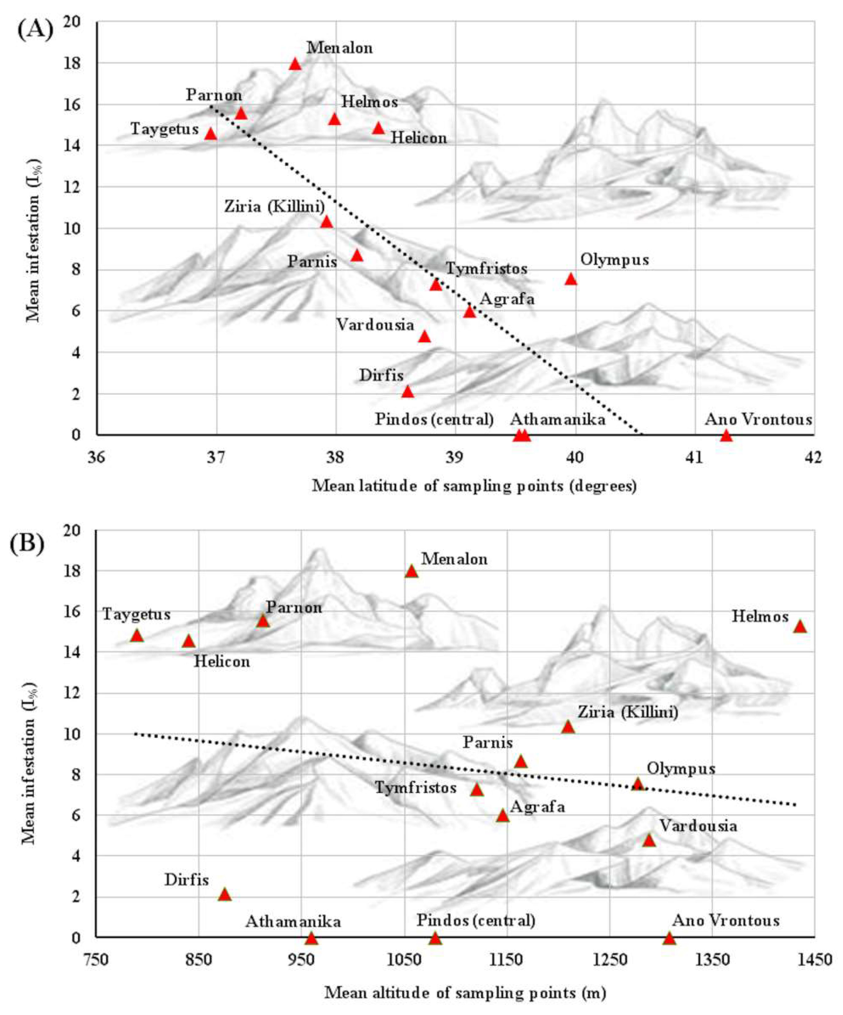 Insects 12 01001 g002