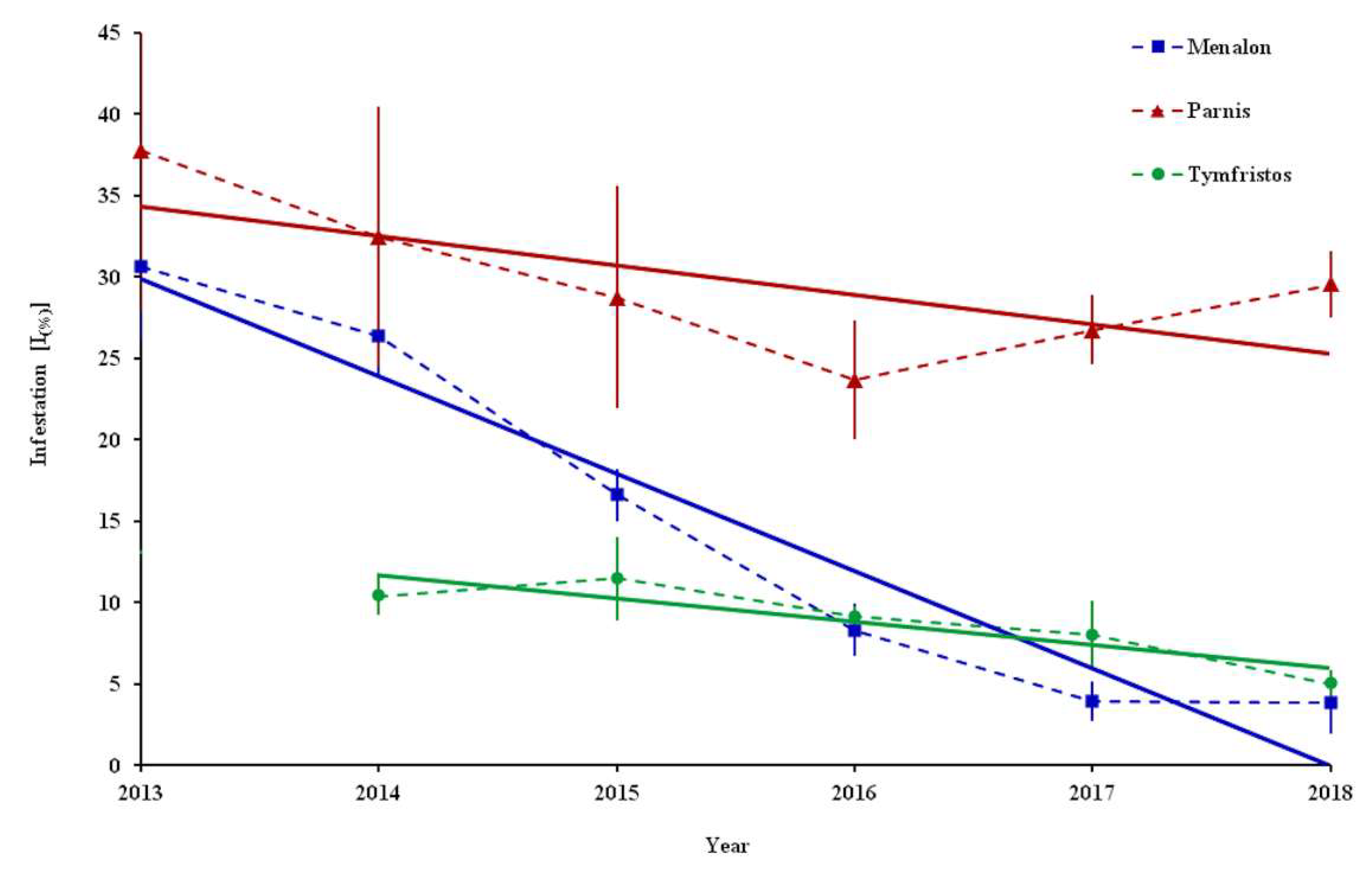 Insects 12 01001 g003