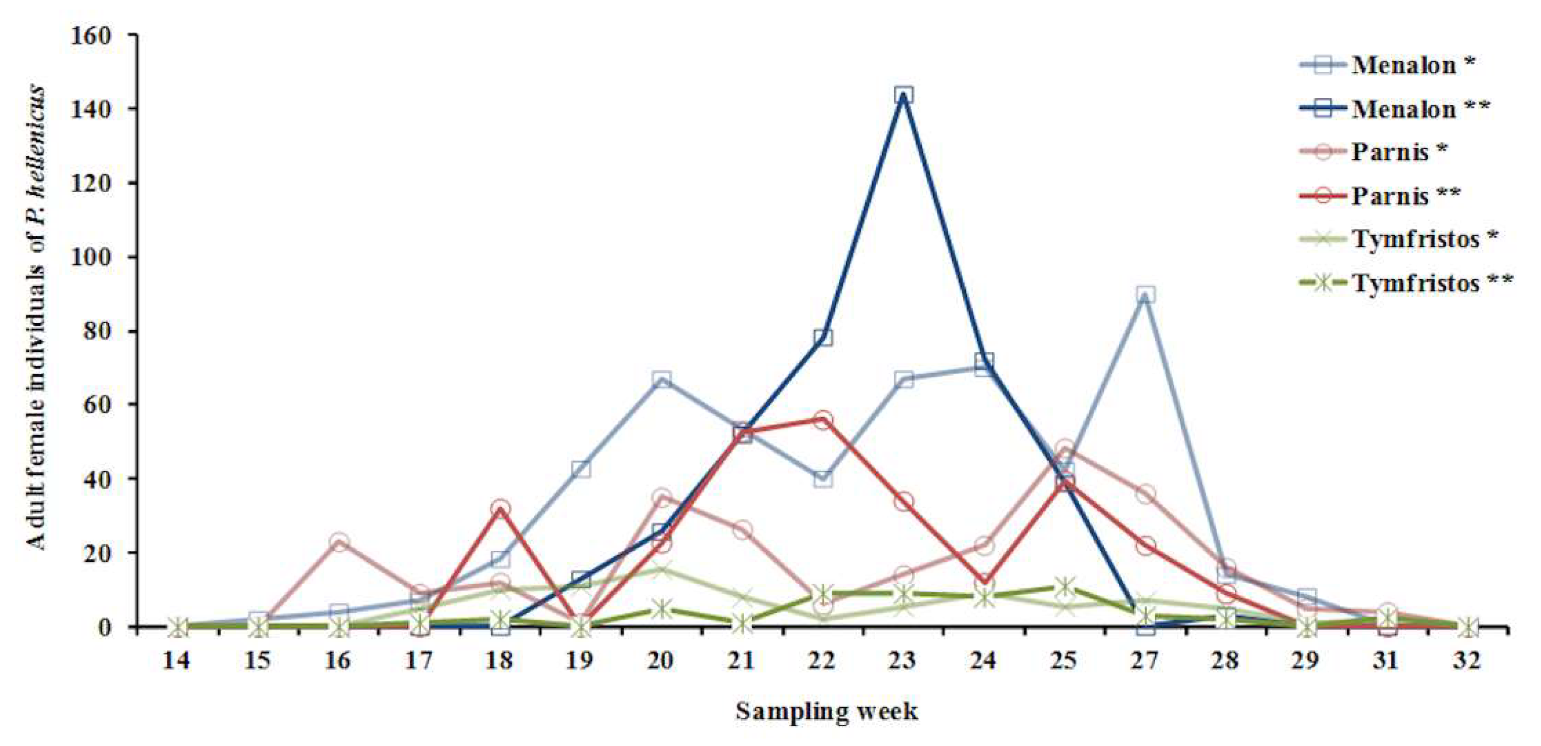 Insects 12 01001 g006