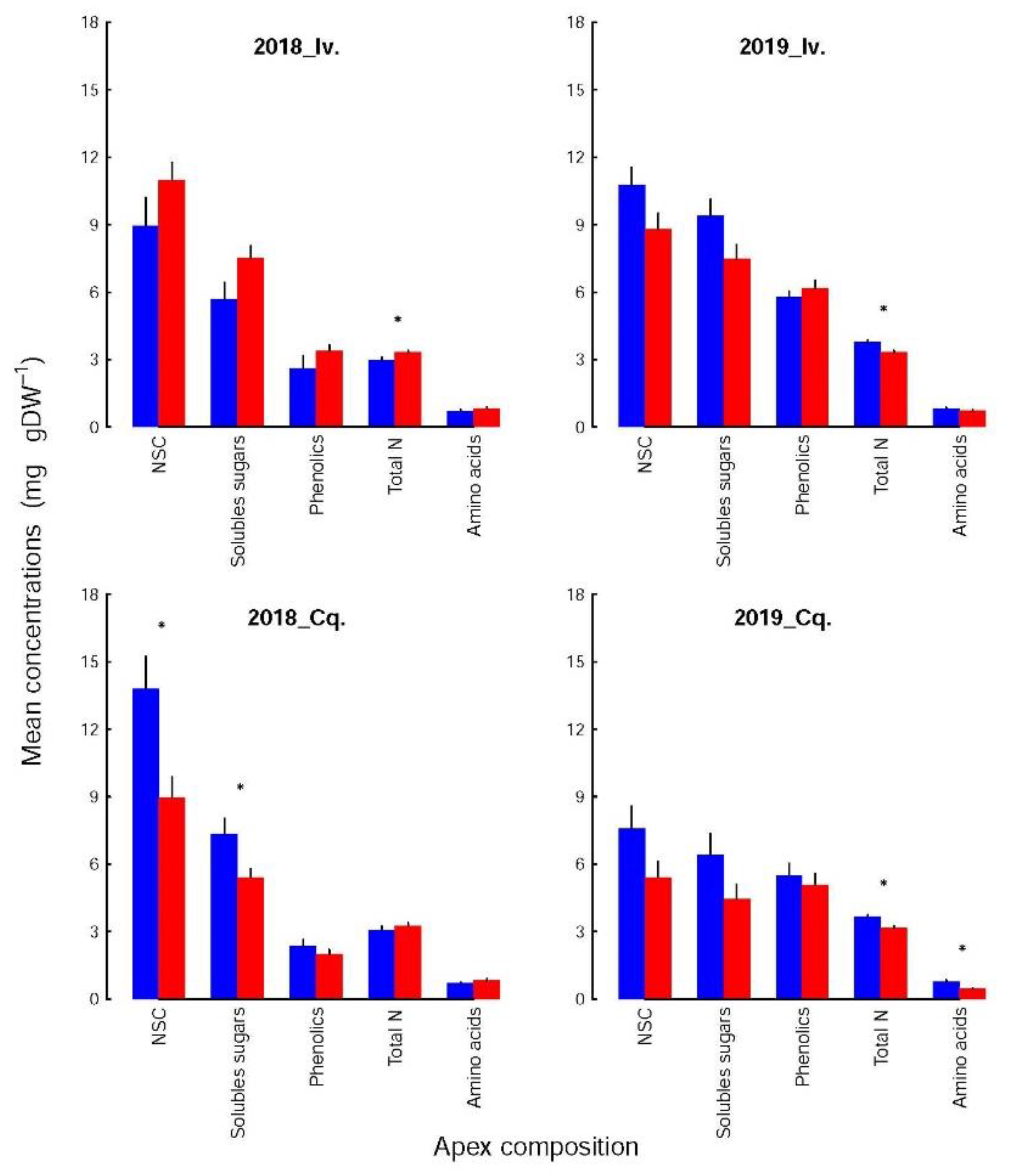 Insects 12 01003 g002