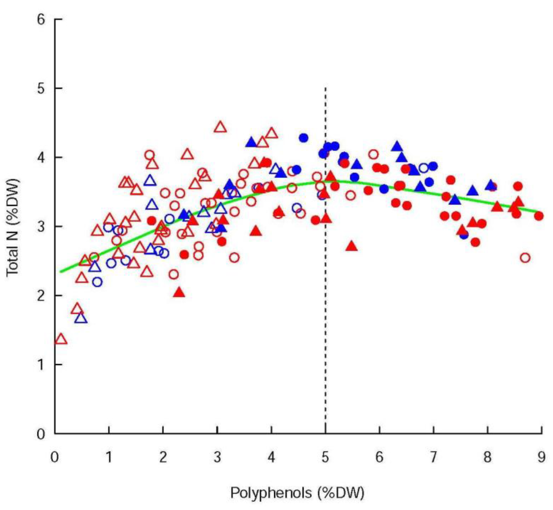 Insects 12 01003 g003