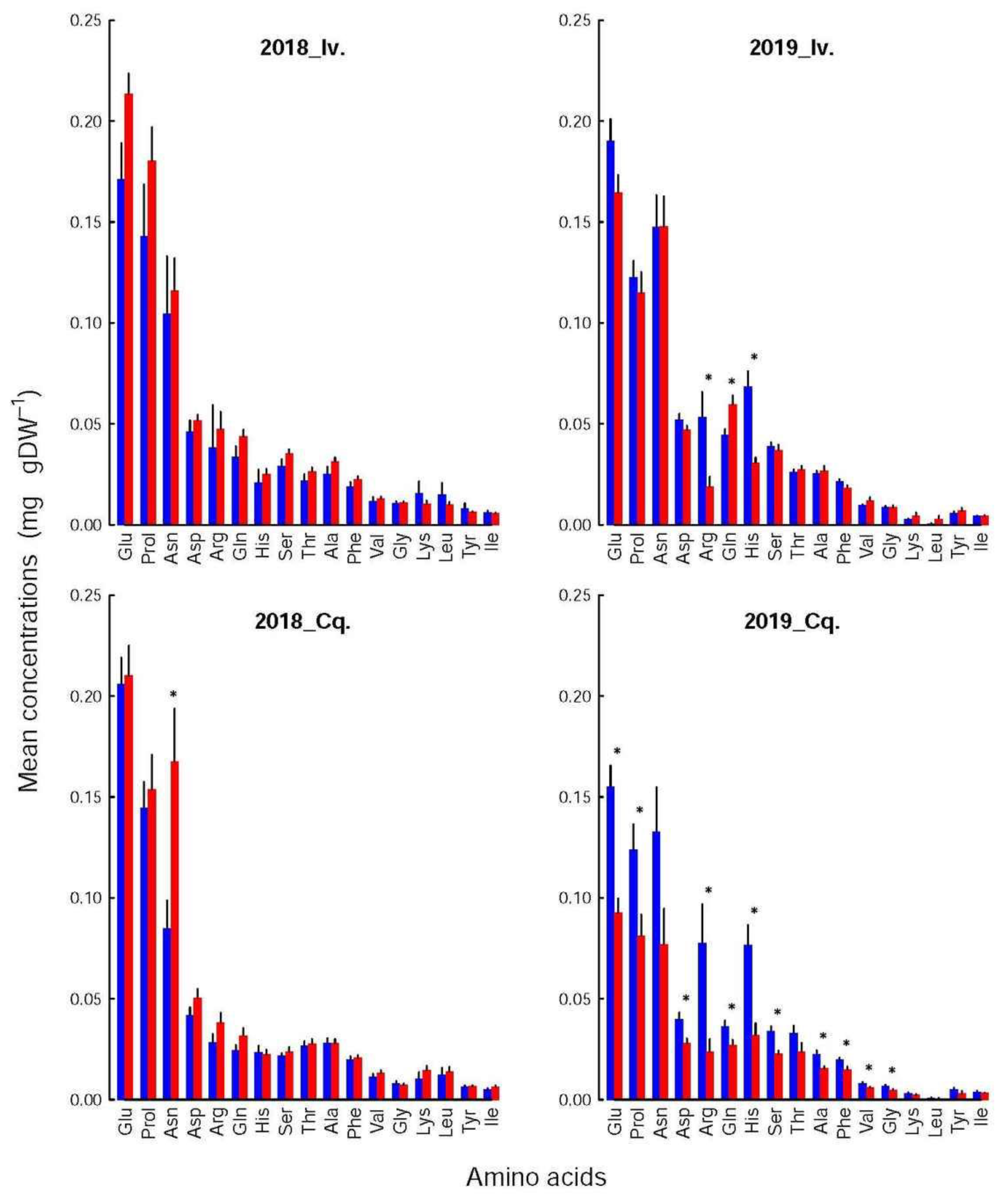 Insects 12 01003 g004