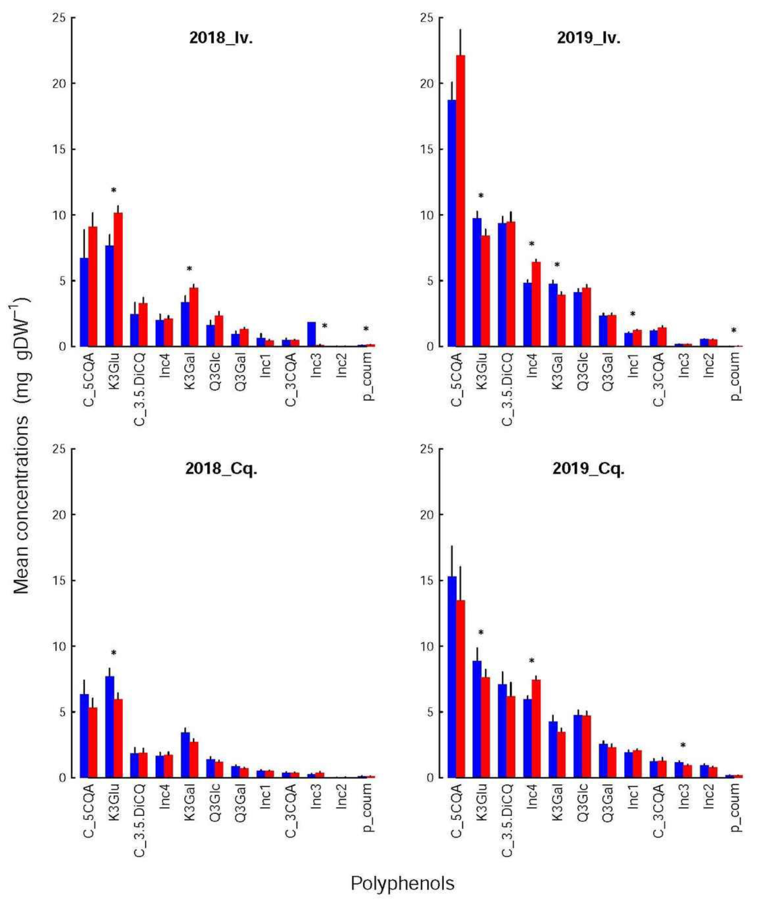 Insects 12 01003 g005