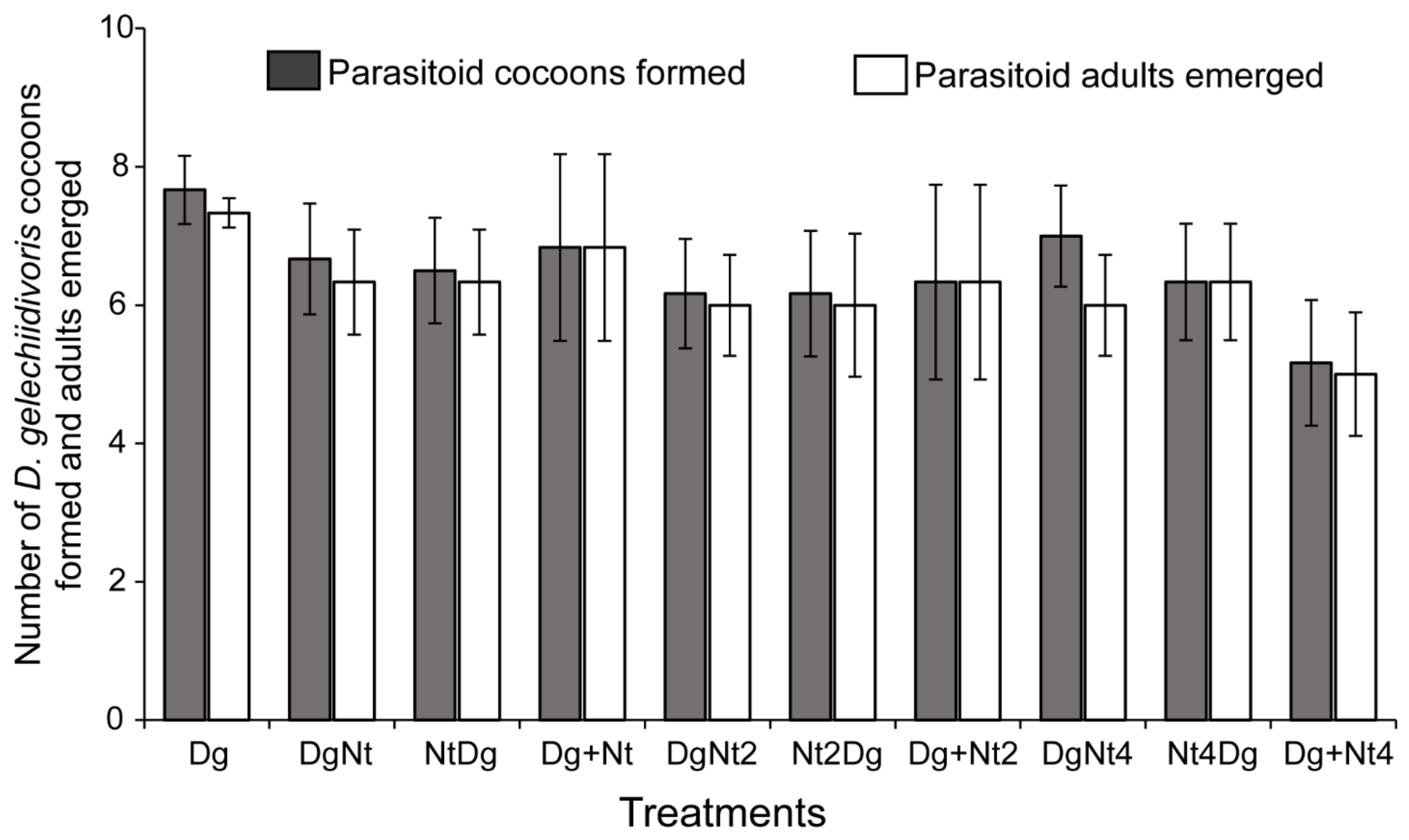 Insects 12 01004 g002 550