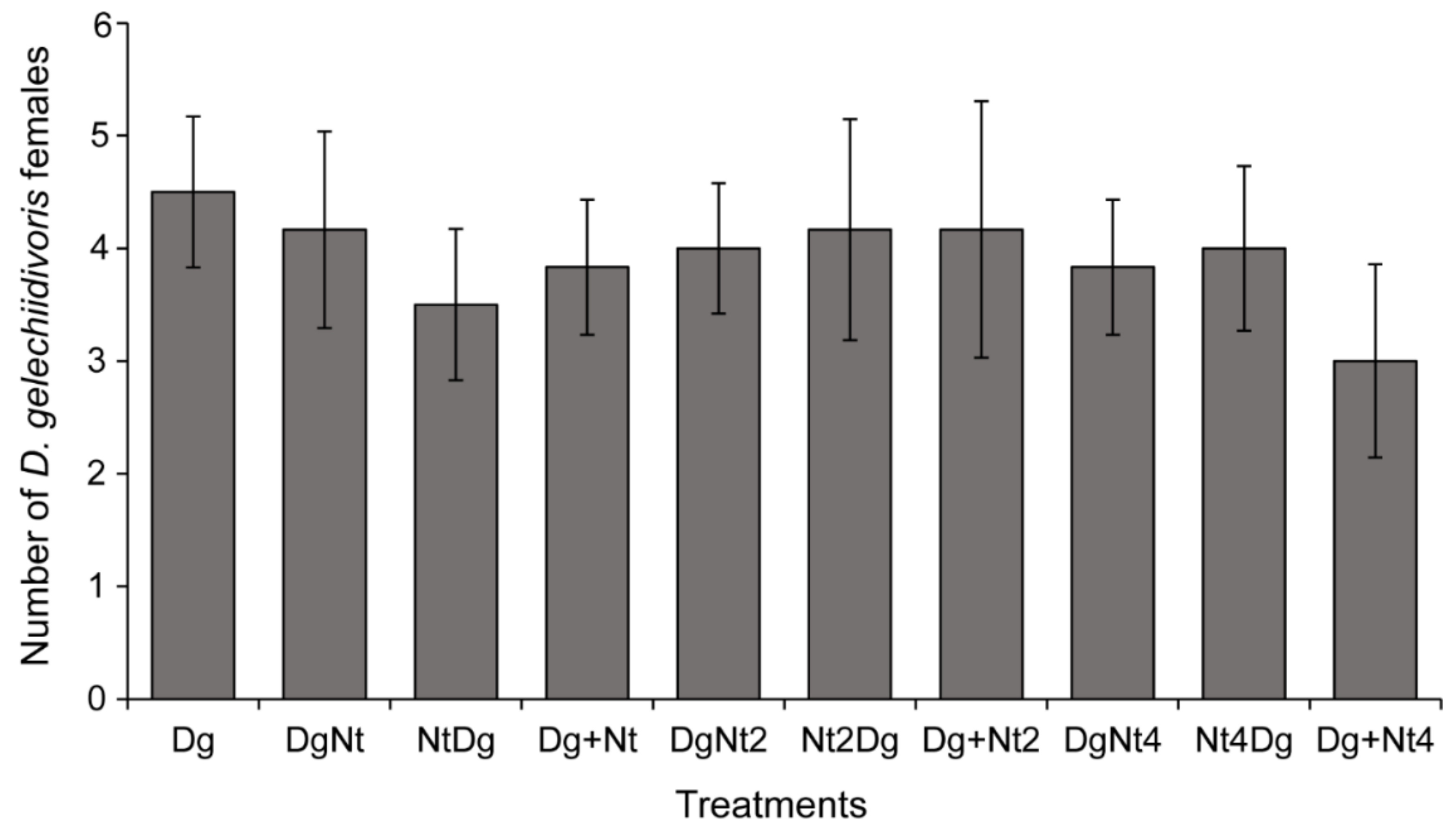 Insects 12 01004 g003 550
