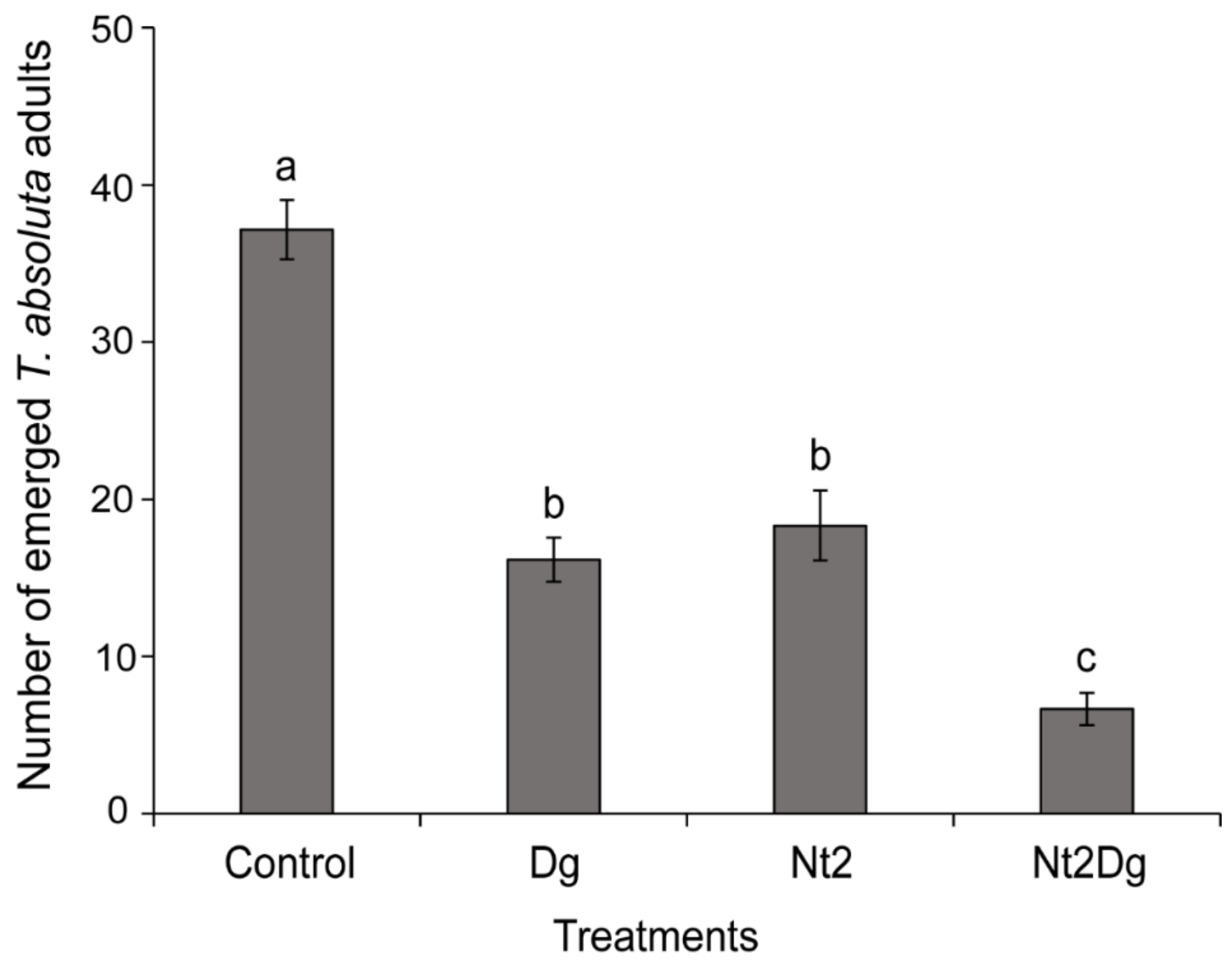 Insects 12 01004 g004 550