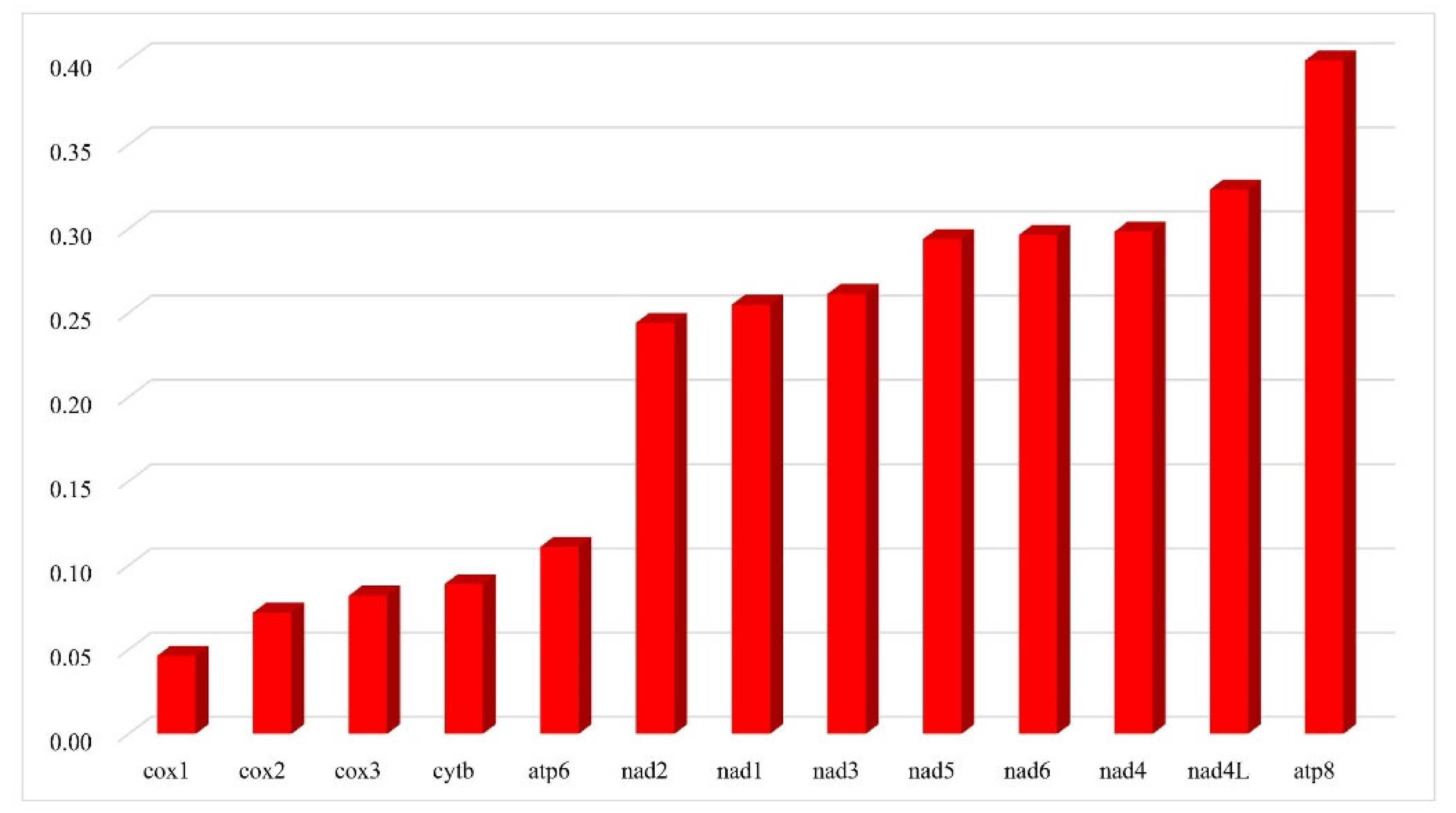 Insects 12 01005 g002