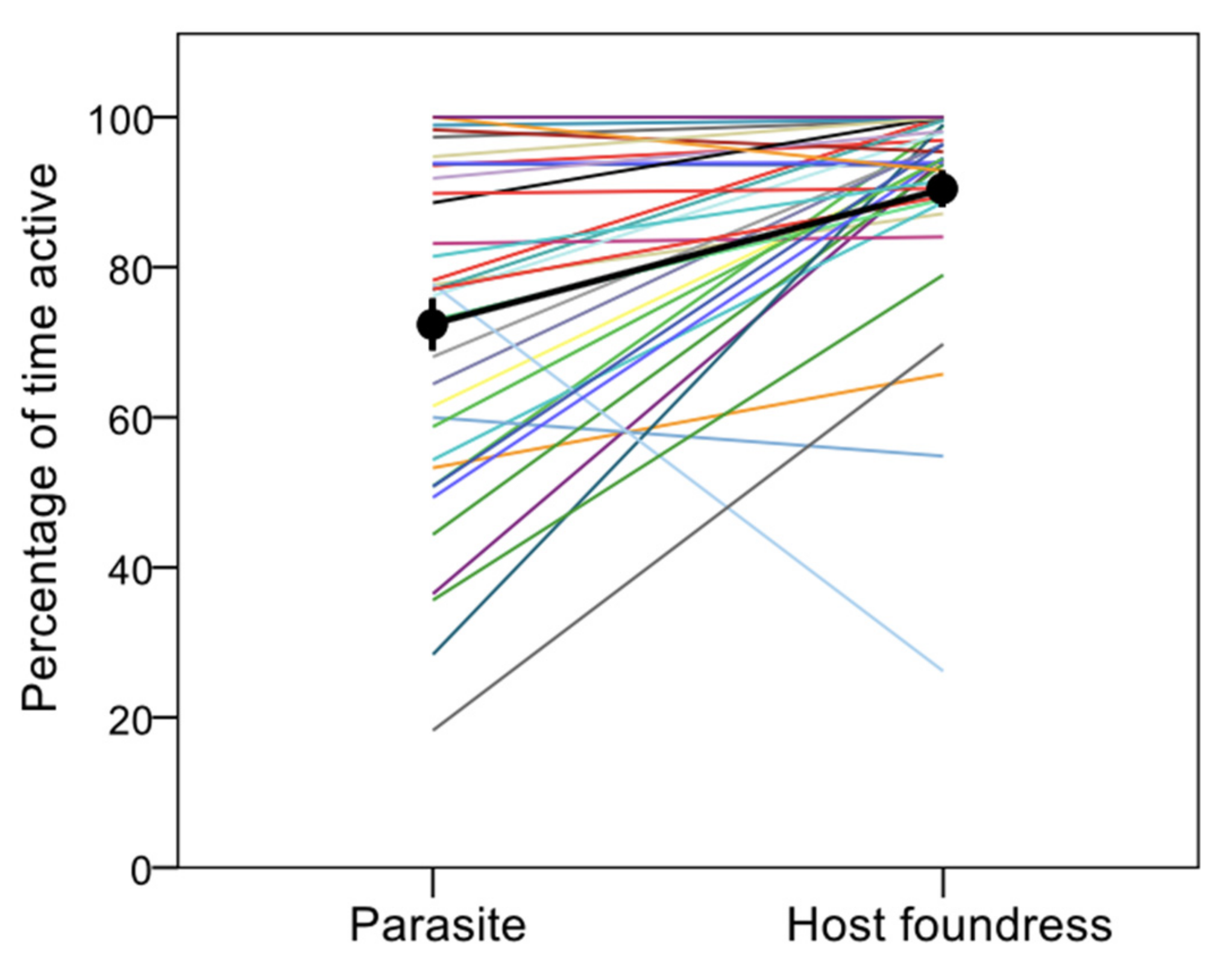 Insects 12 01006 g002 Insects 12 01006 g002