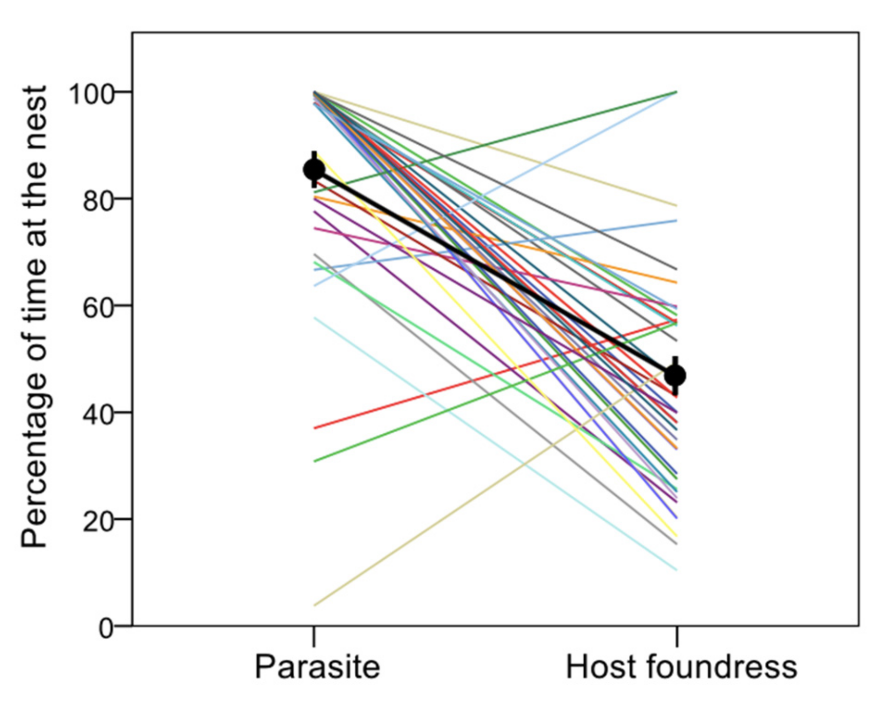 Insects 12 01006 g003 Insects 12 01006 g003