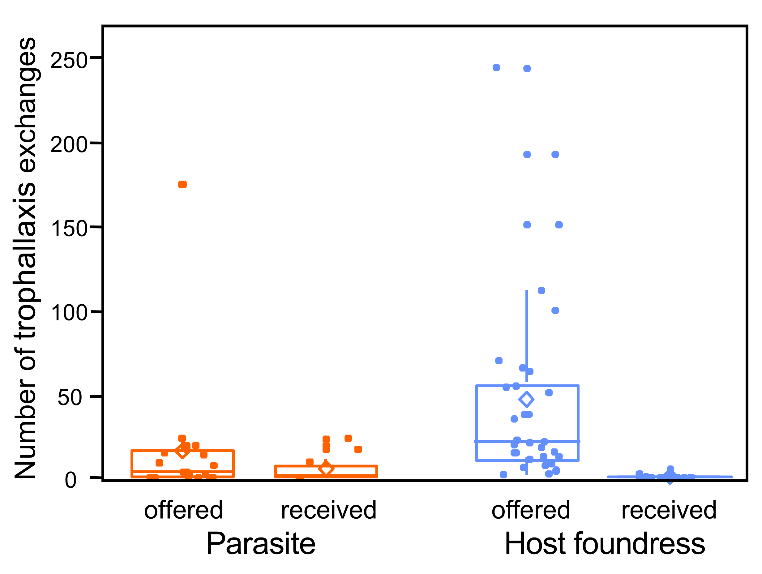 Insects 12 01006 g005 Insects 12 01006 g005