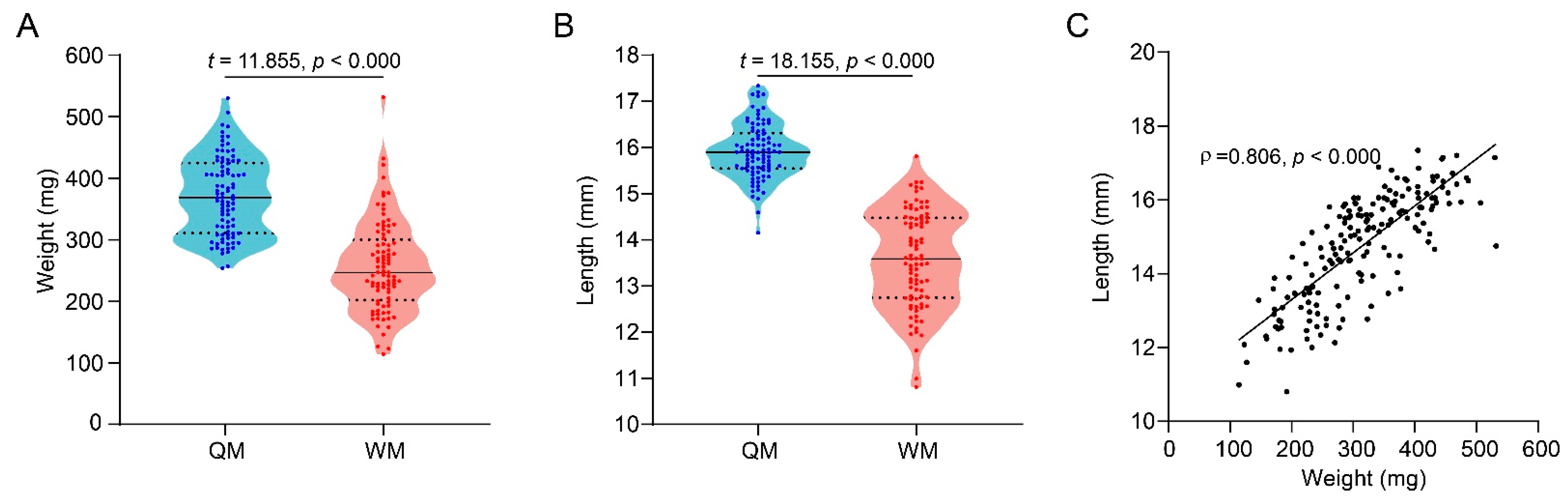 Insects 12 01008 g001 550