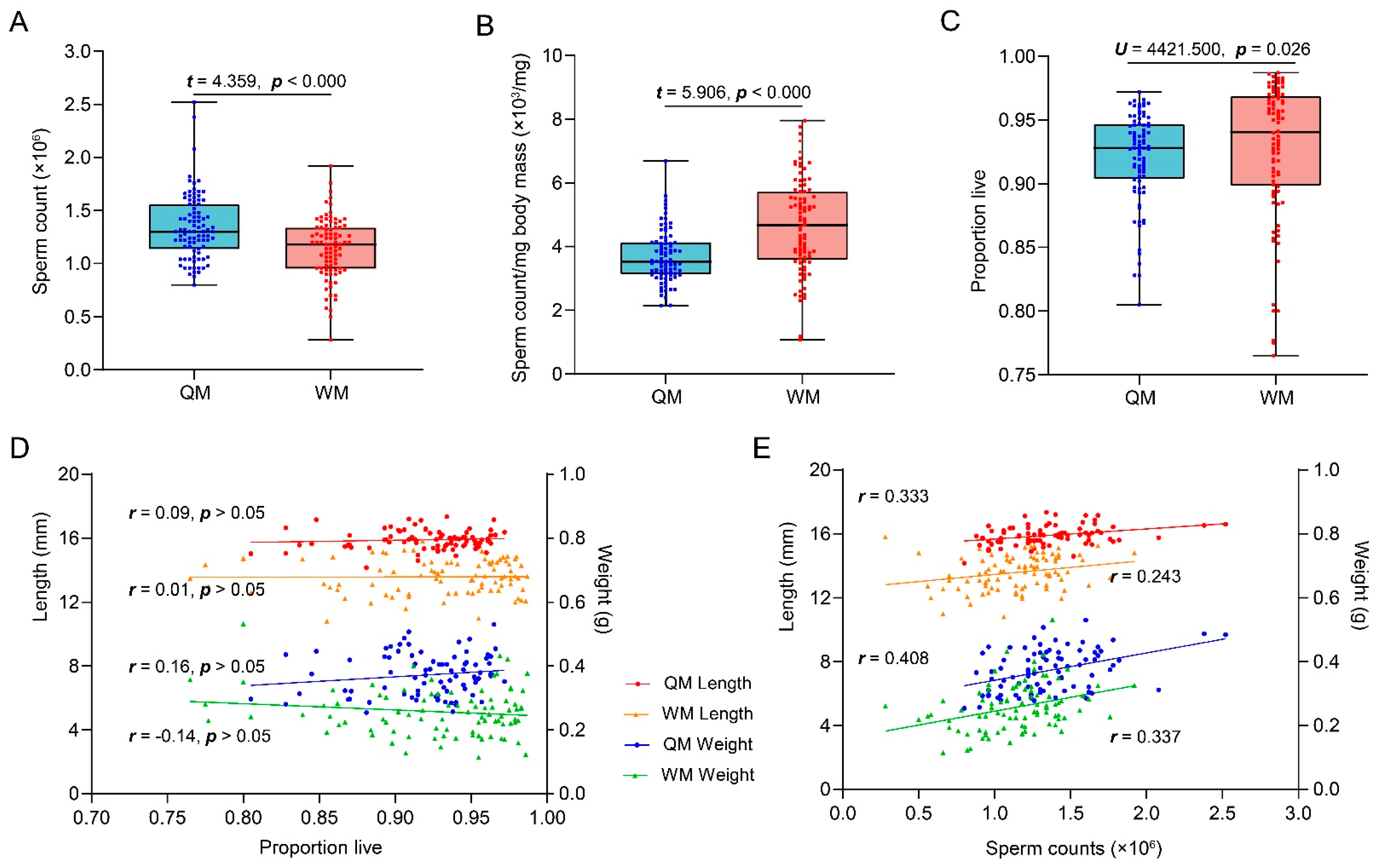 Insects 12 01008 g002 550