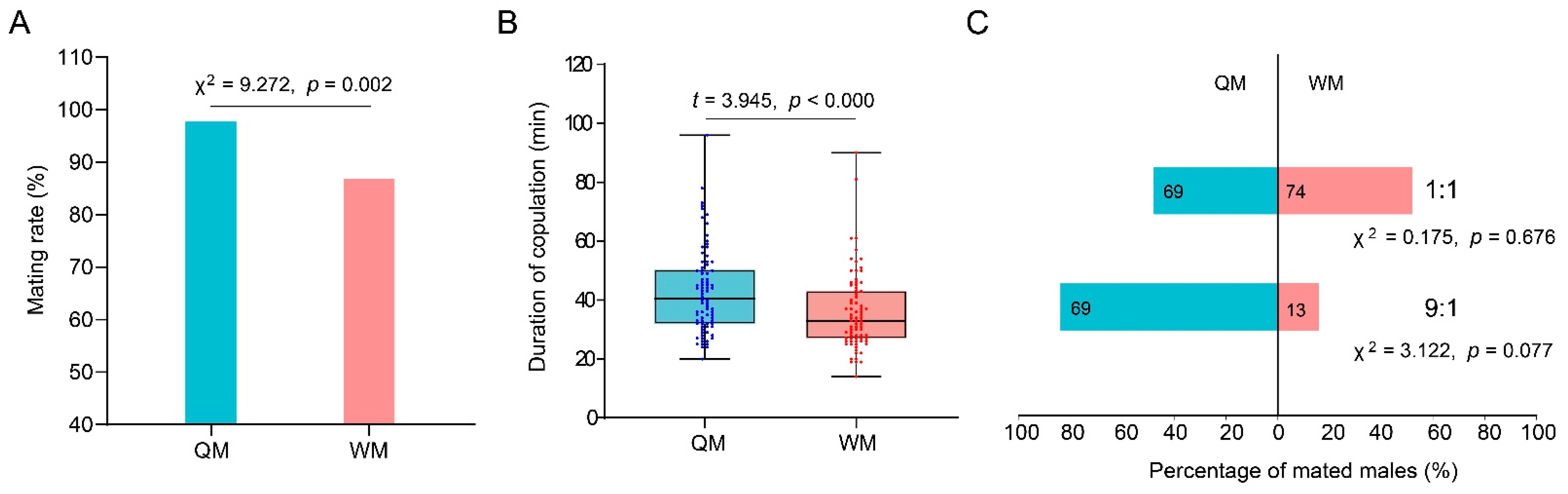 Insects 12 01008 g003 550
