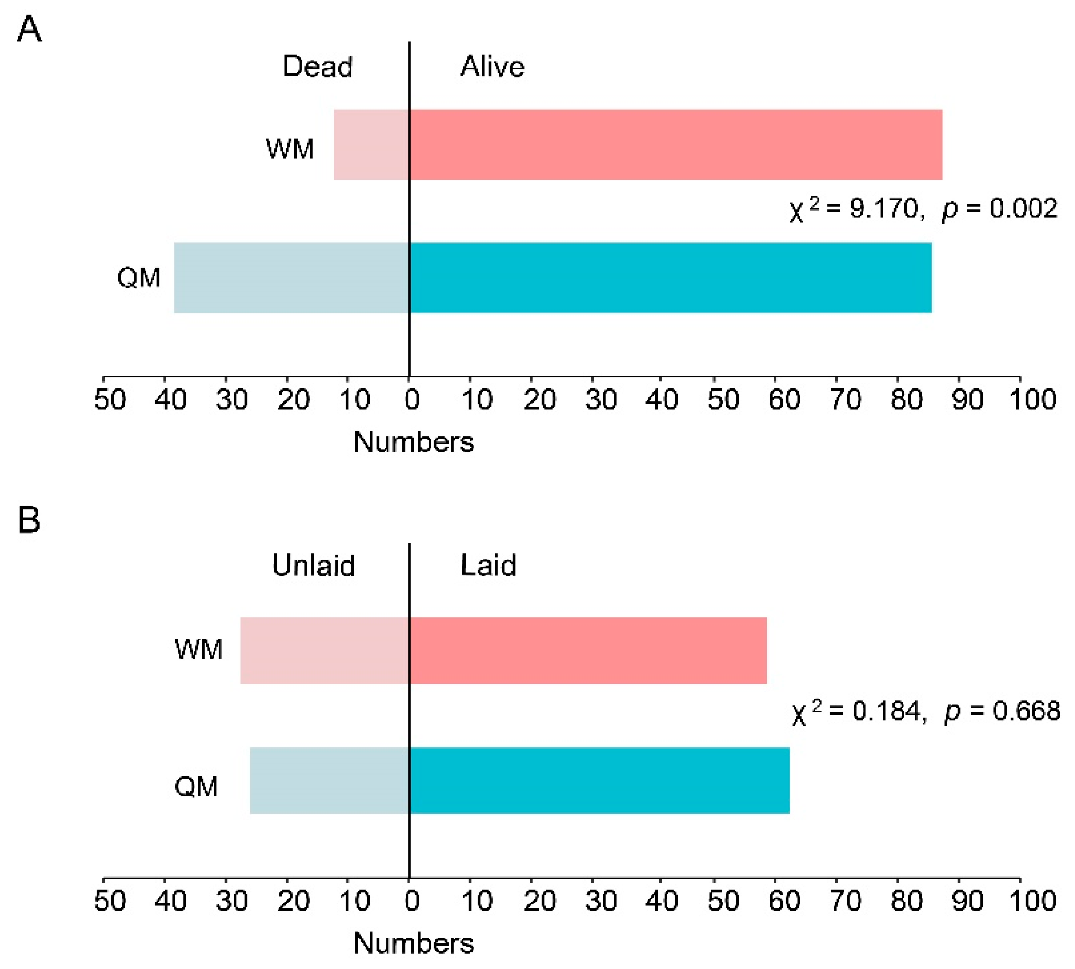 Insects 12 01008 g004 550