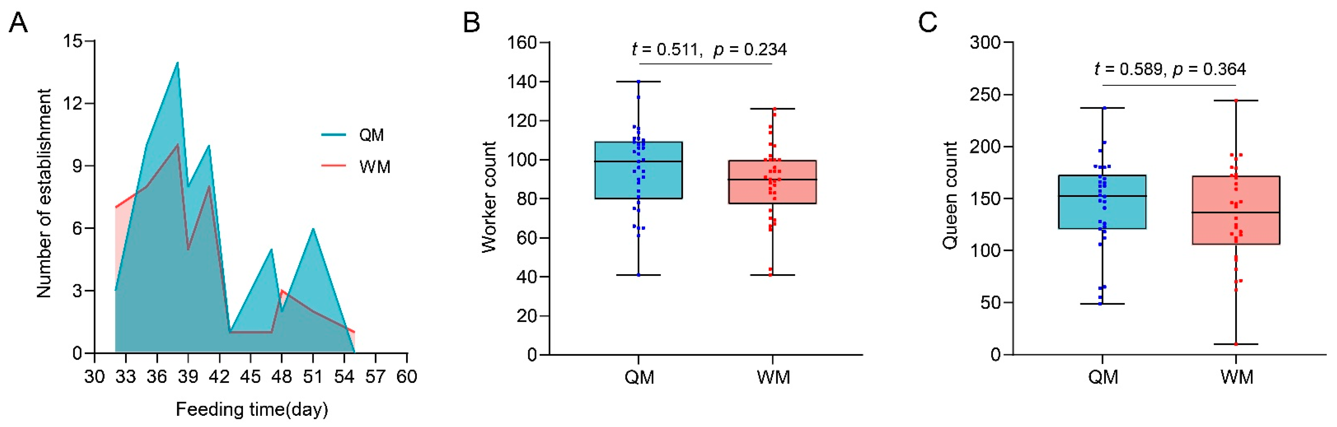 Insects 12 01008 g005 550