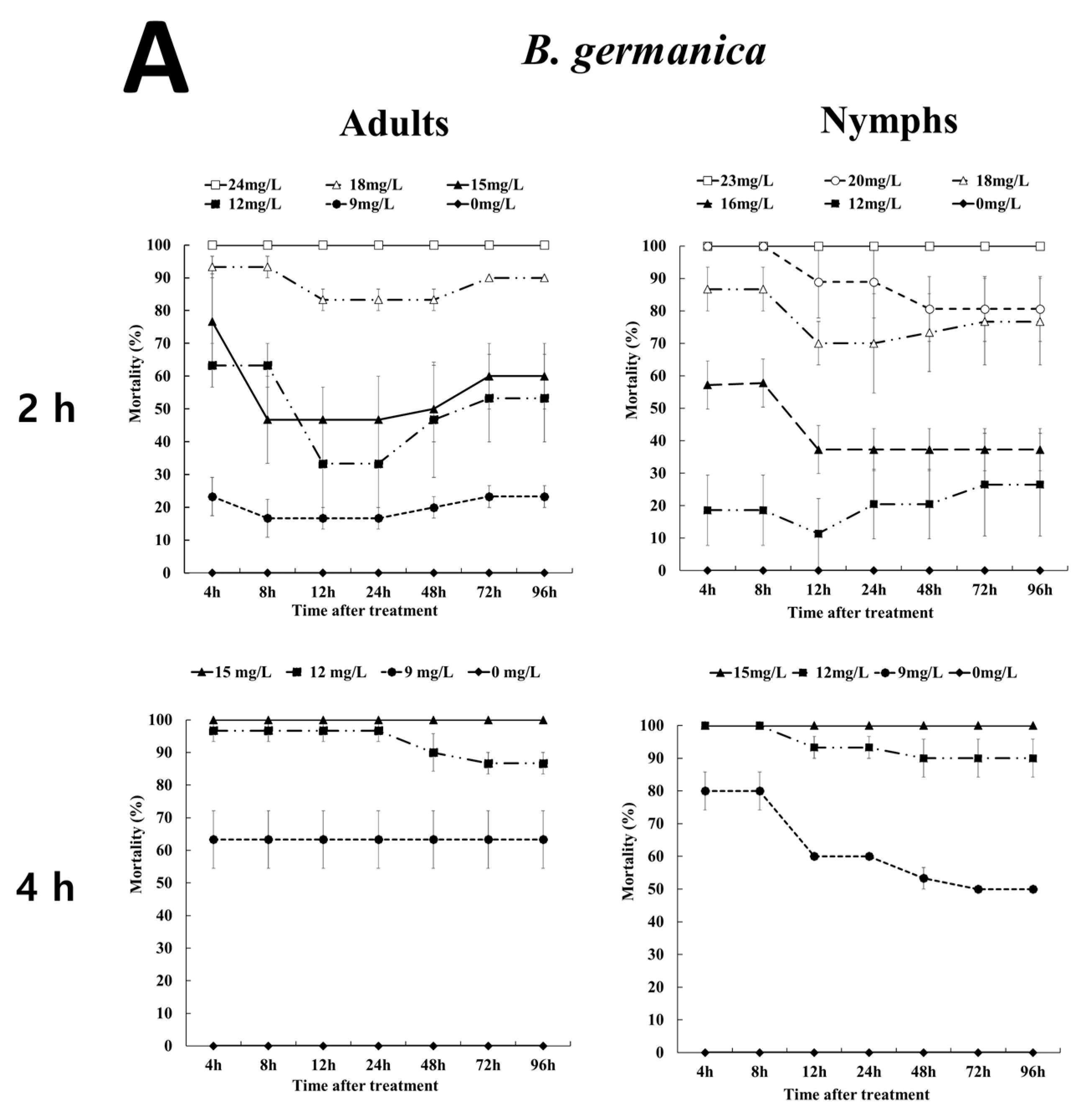 Insects 12 01010 g001a 550