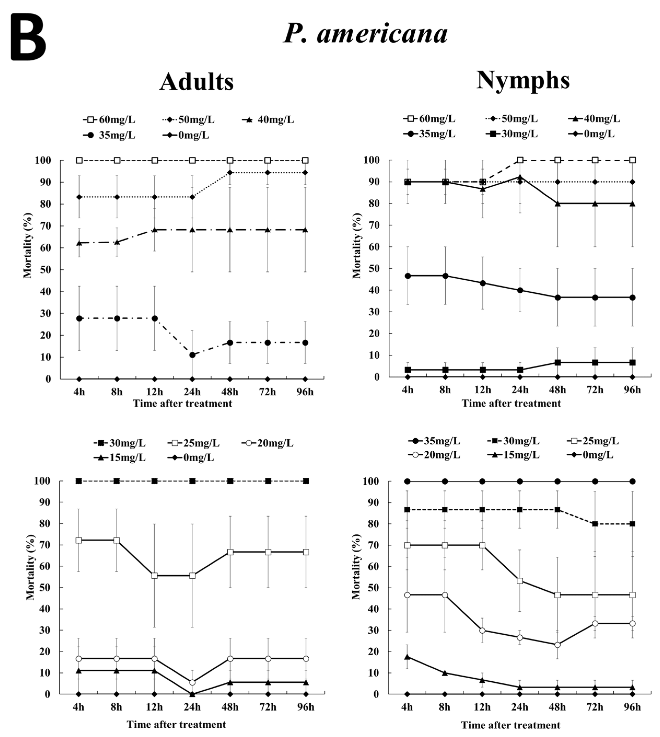 Insects 12 01010 g001b 550