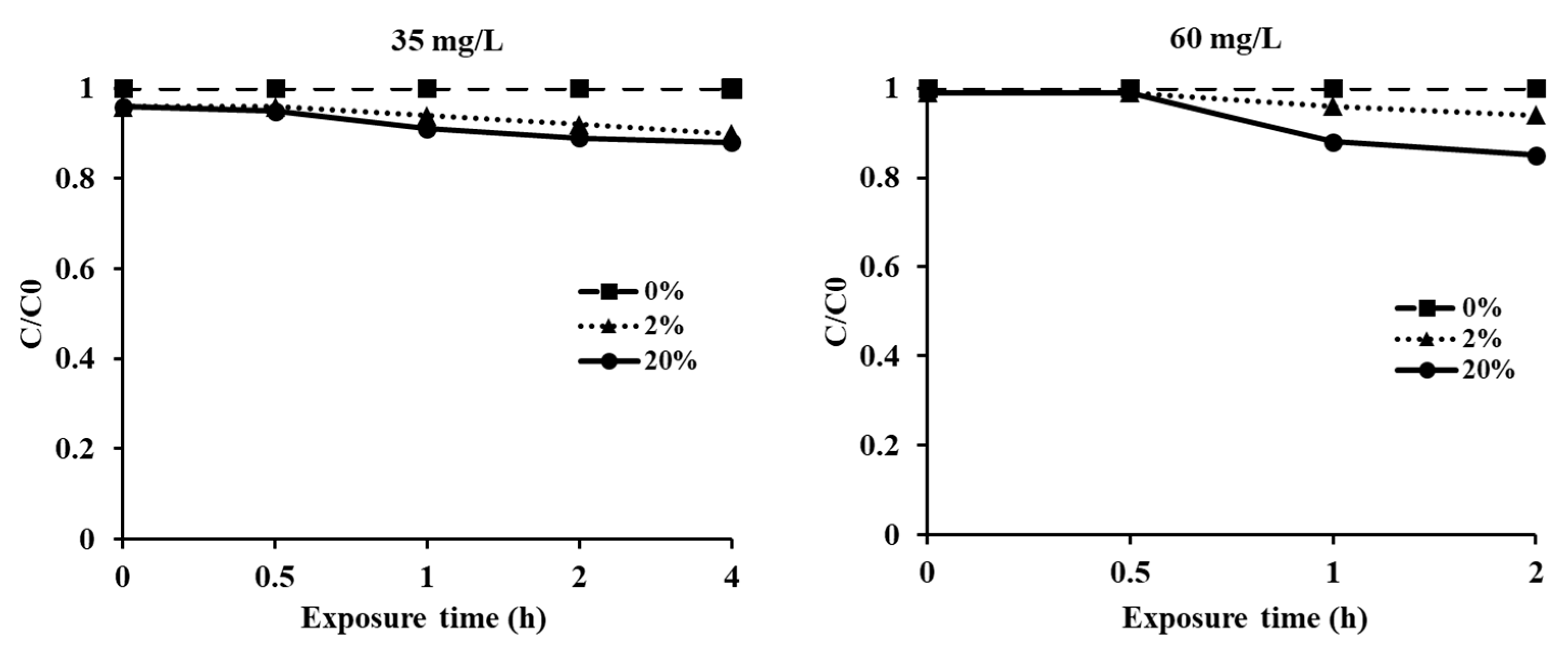 Insects 12 01010 g002 550
