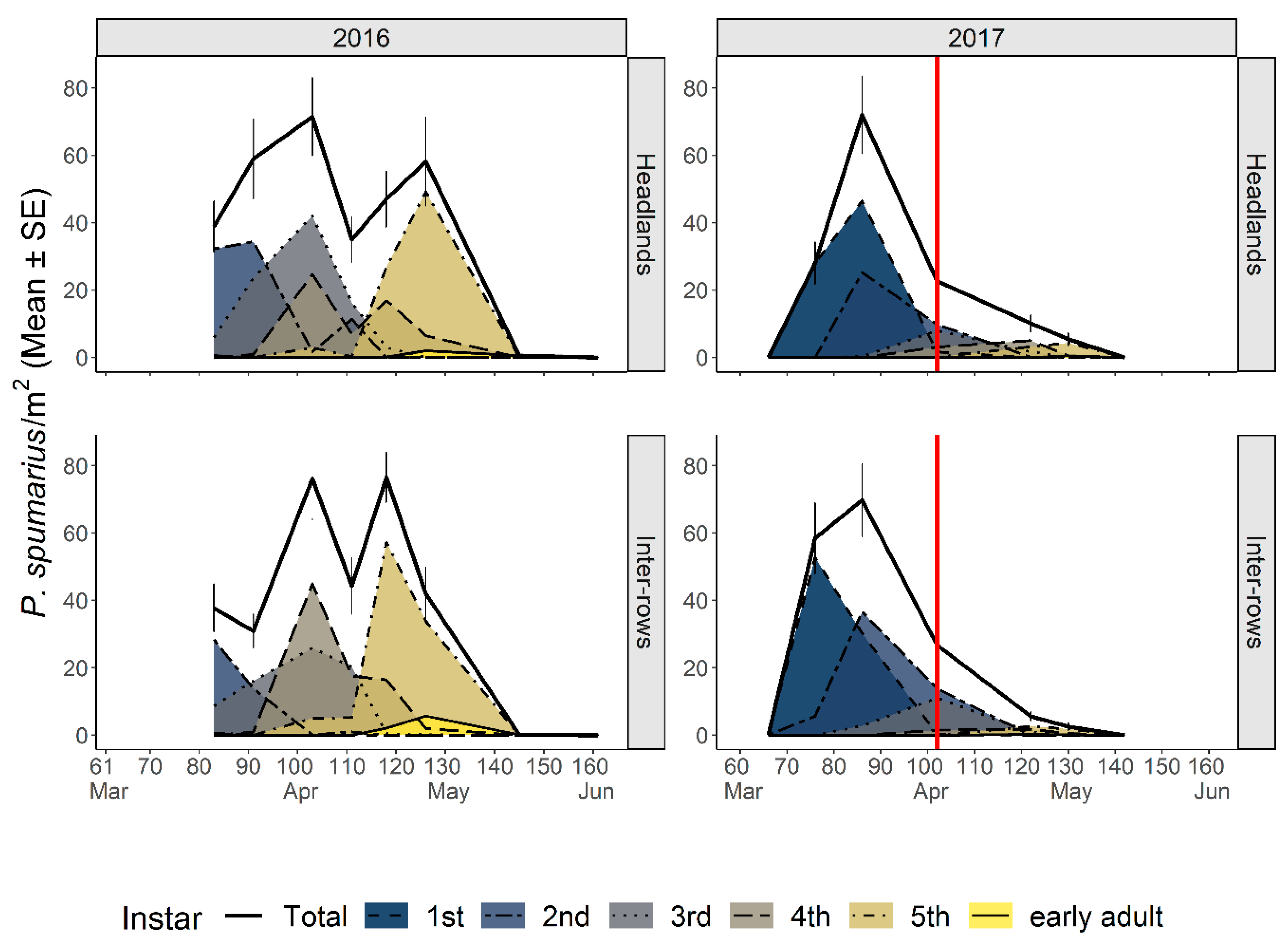 Insects 12 01012 g002