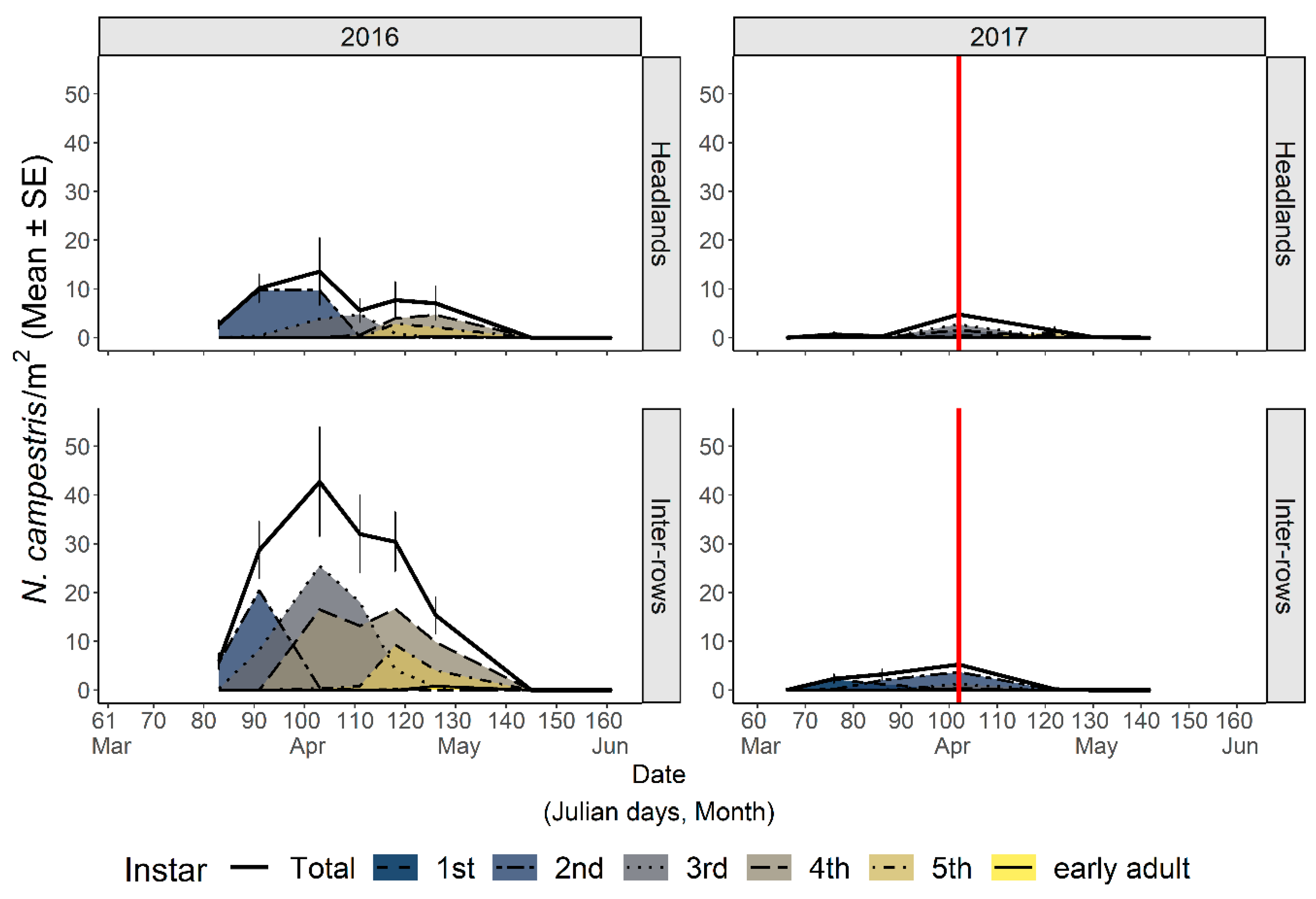 Insects 12 01012 g003