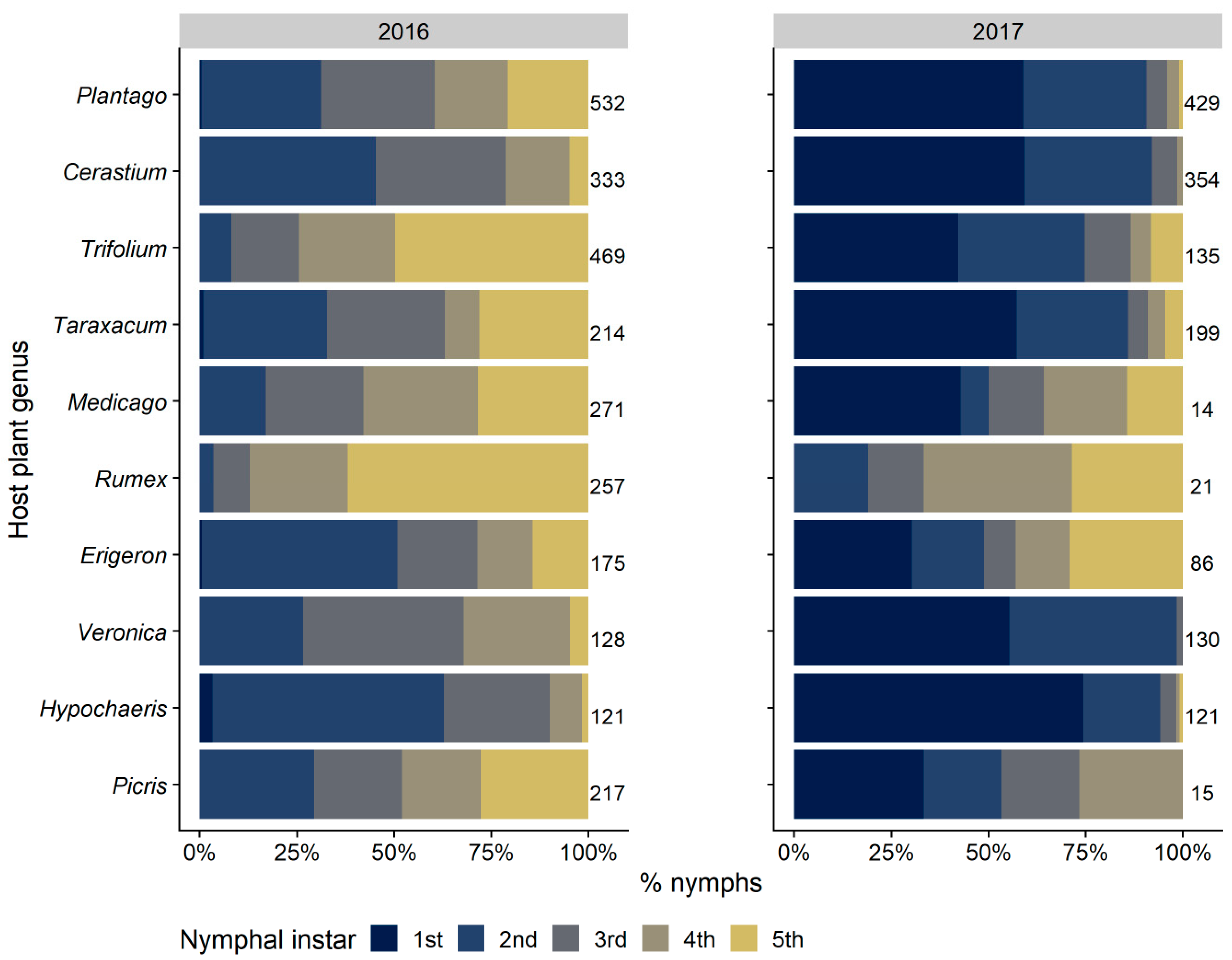 Insects 12 01012 g006
