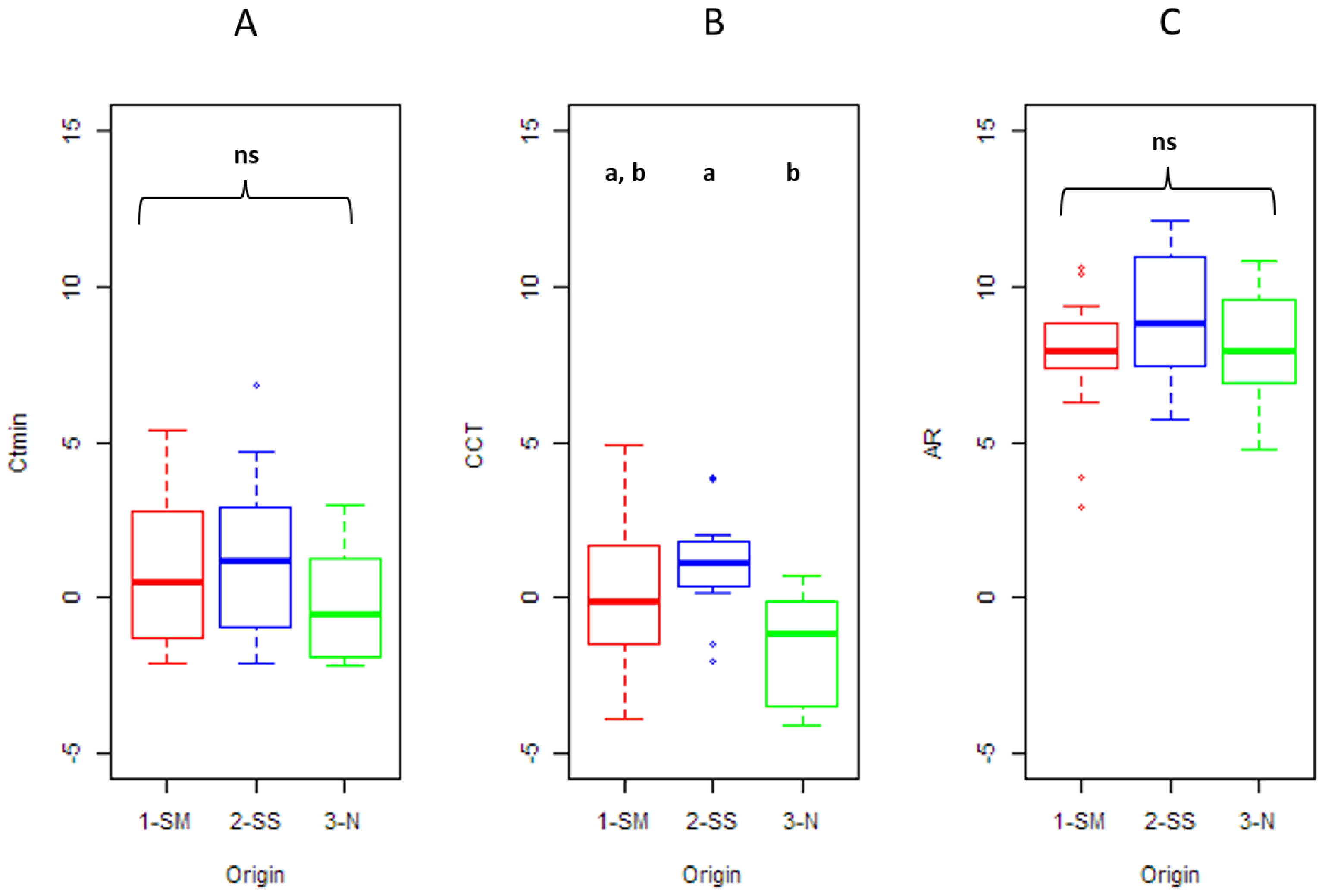 Insects 12 01013 g003 550