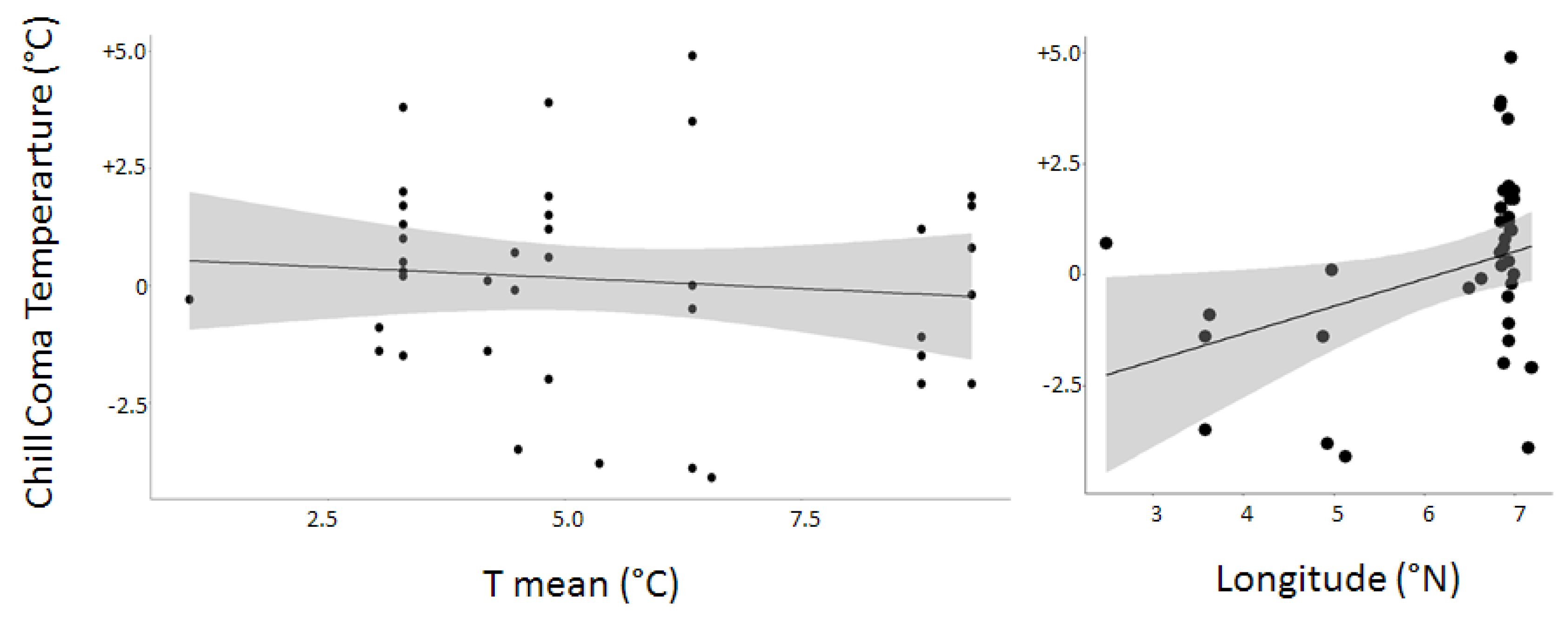 Insects 12 01013 g004 550