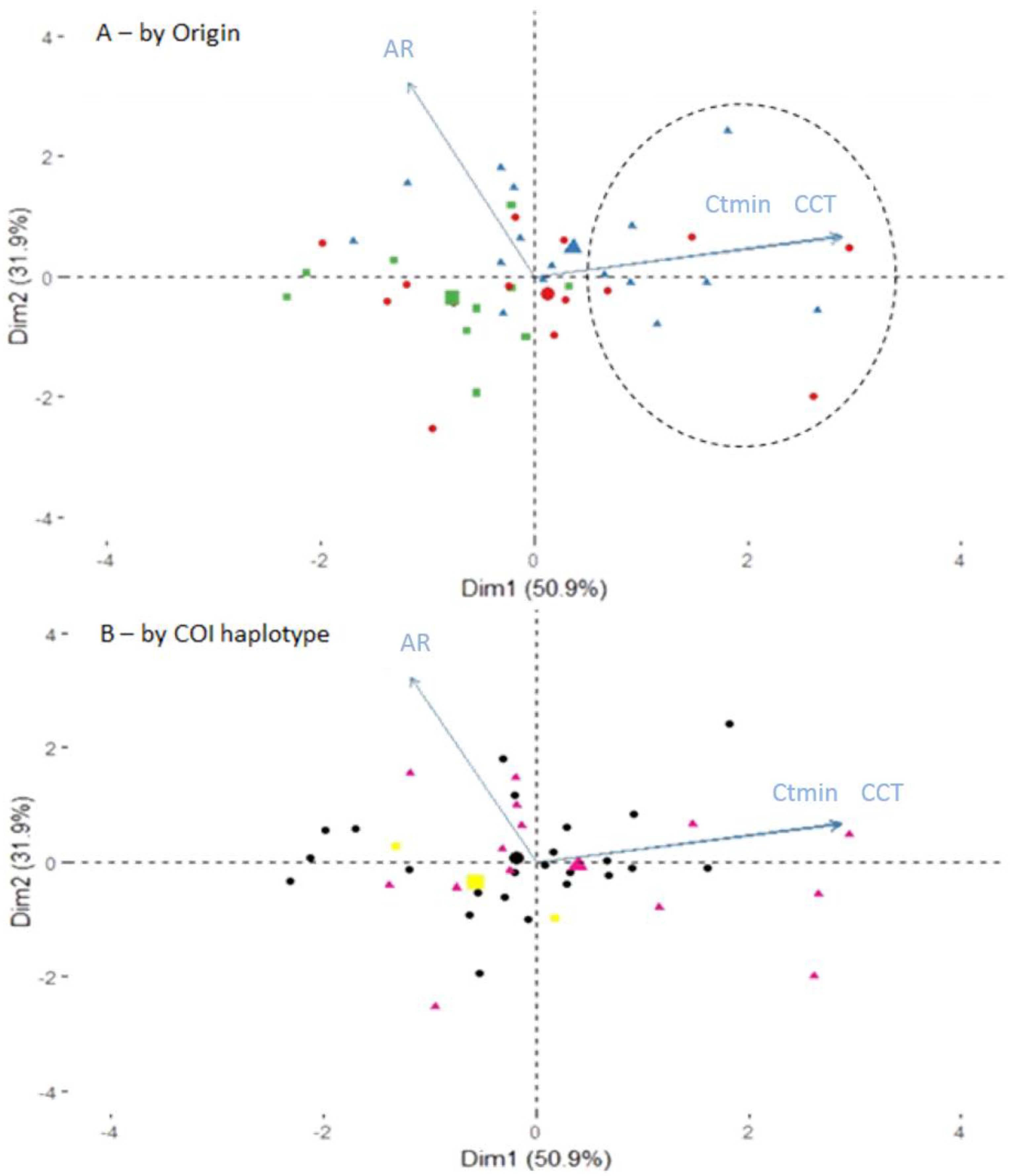 Insects 12 01013 g005 550