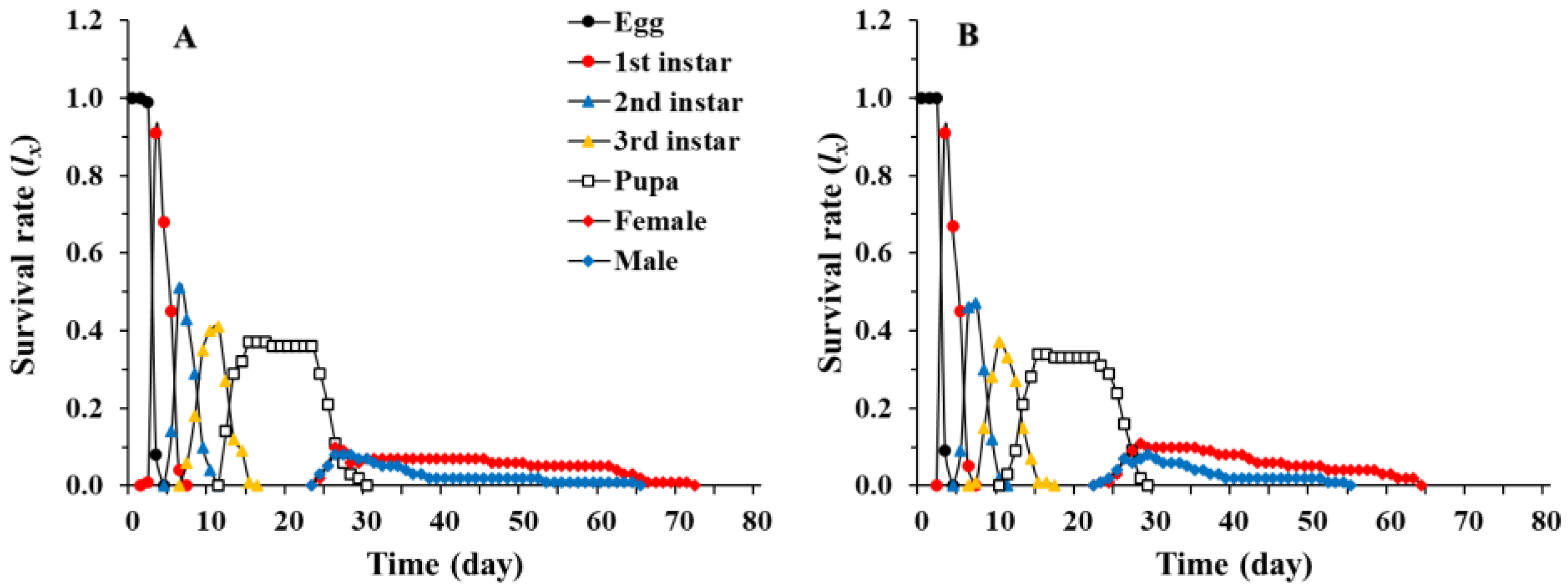 Insects 12 01014 g001 550