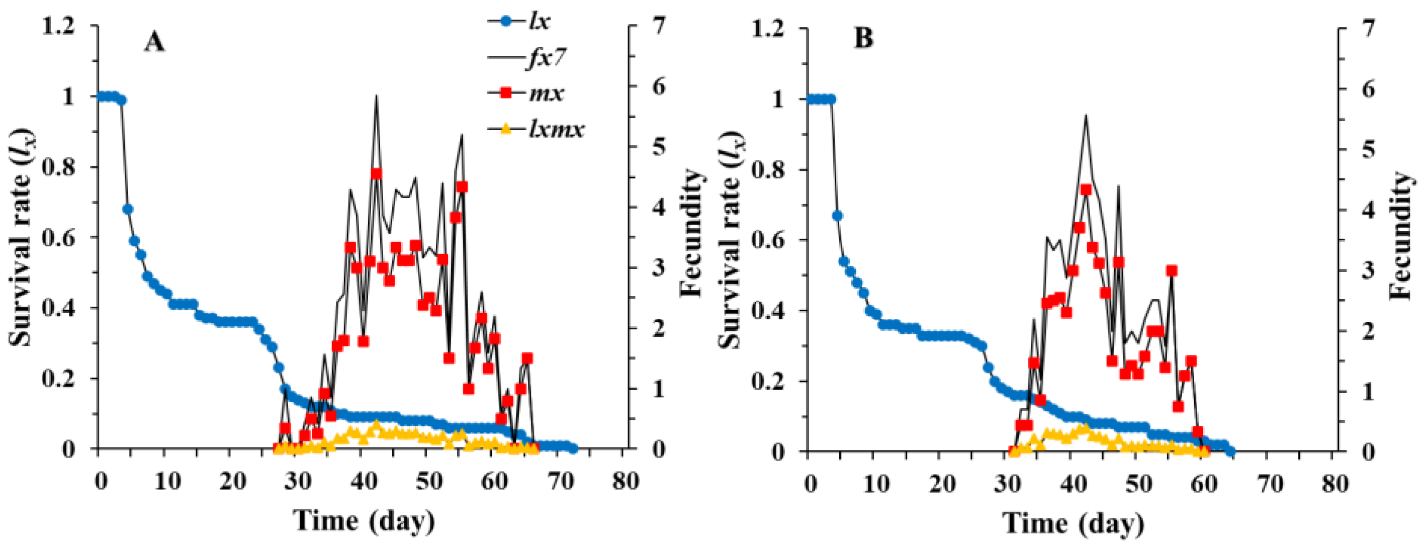 Insects 12 01014 g002 550