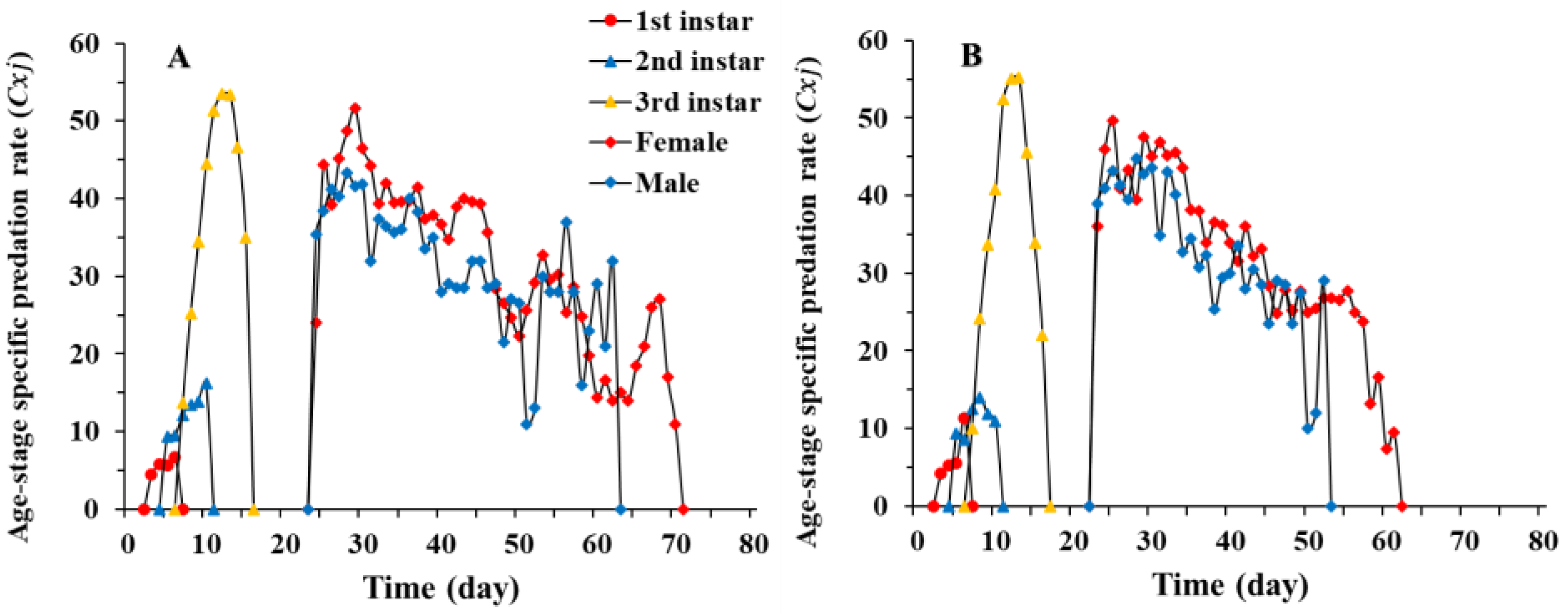 Insects 12 01014 g003 550