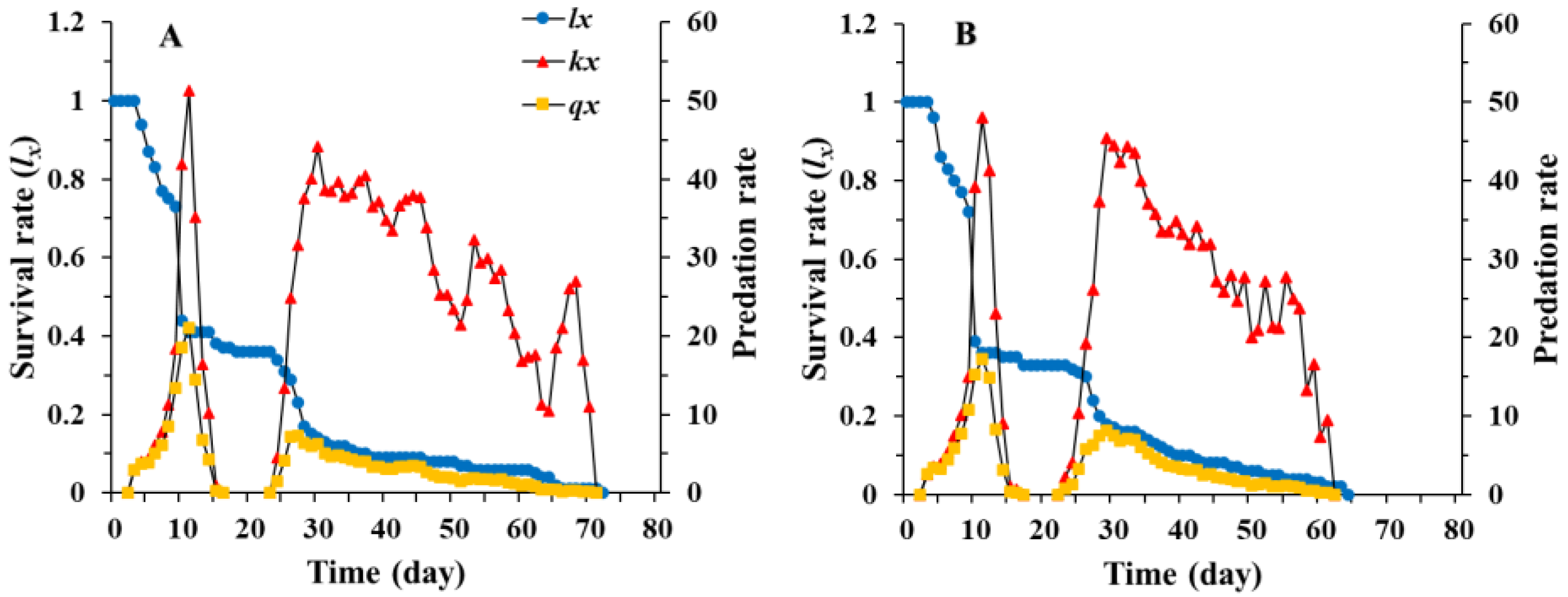 Insects 12 01014 g004 550