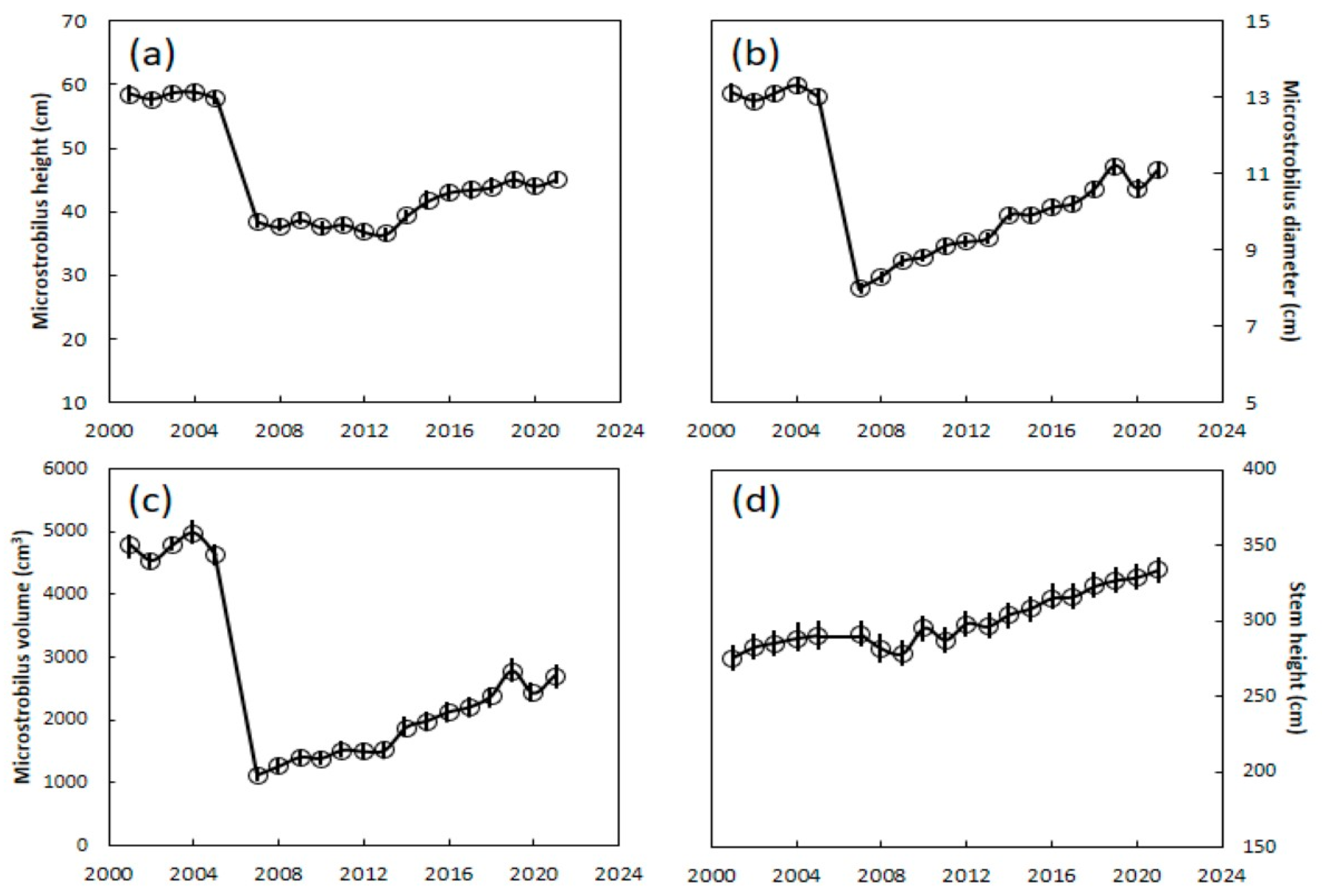 Insects 12 01023 g002