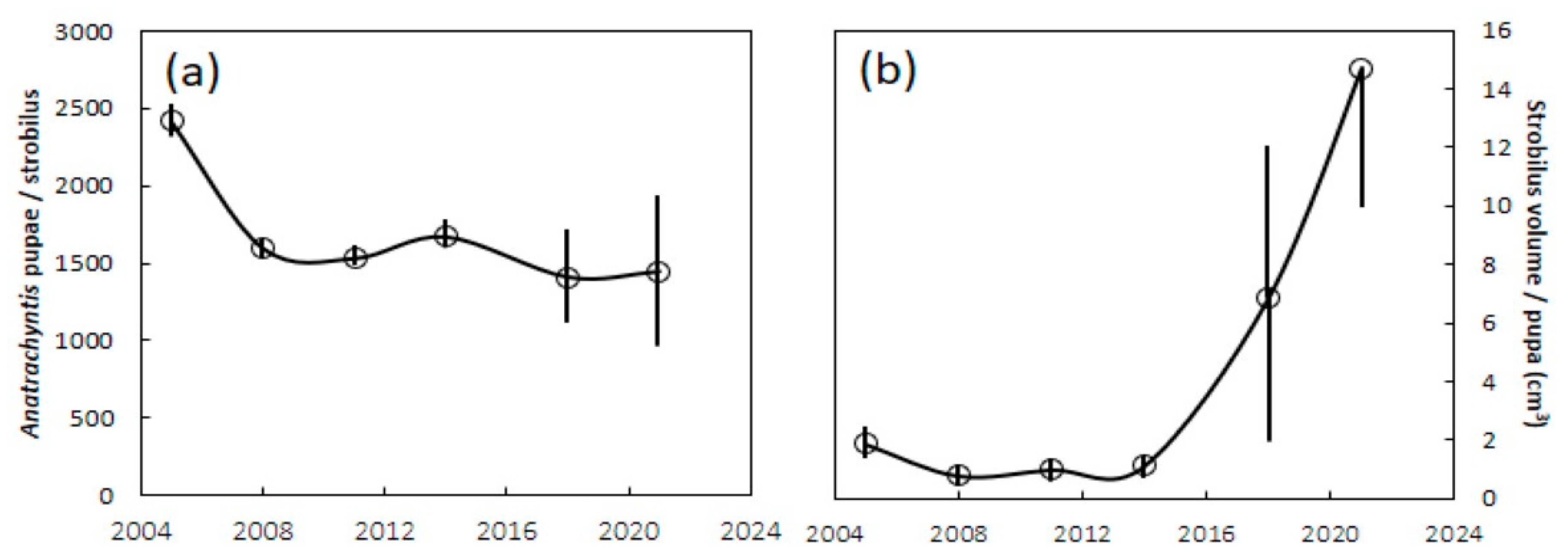 Insects 12 01023 g003