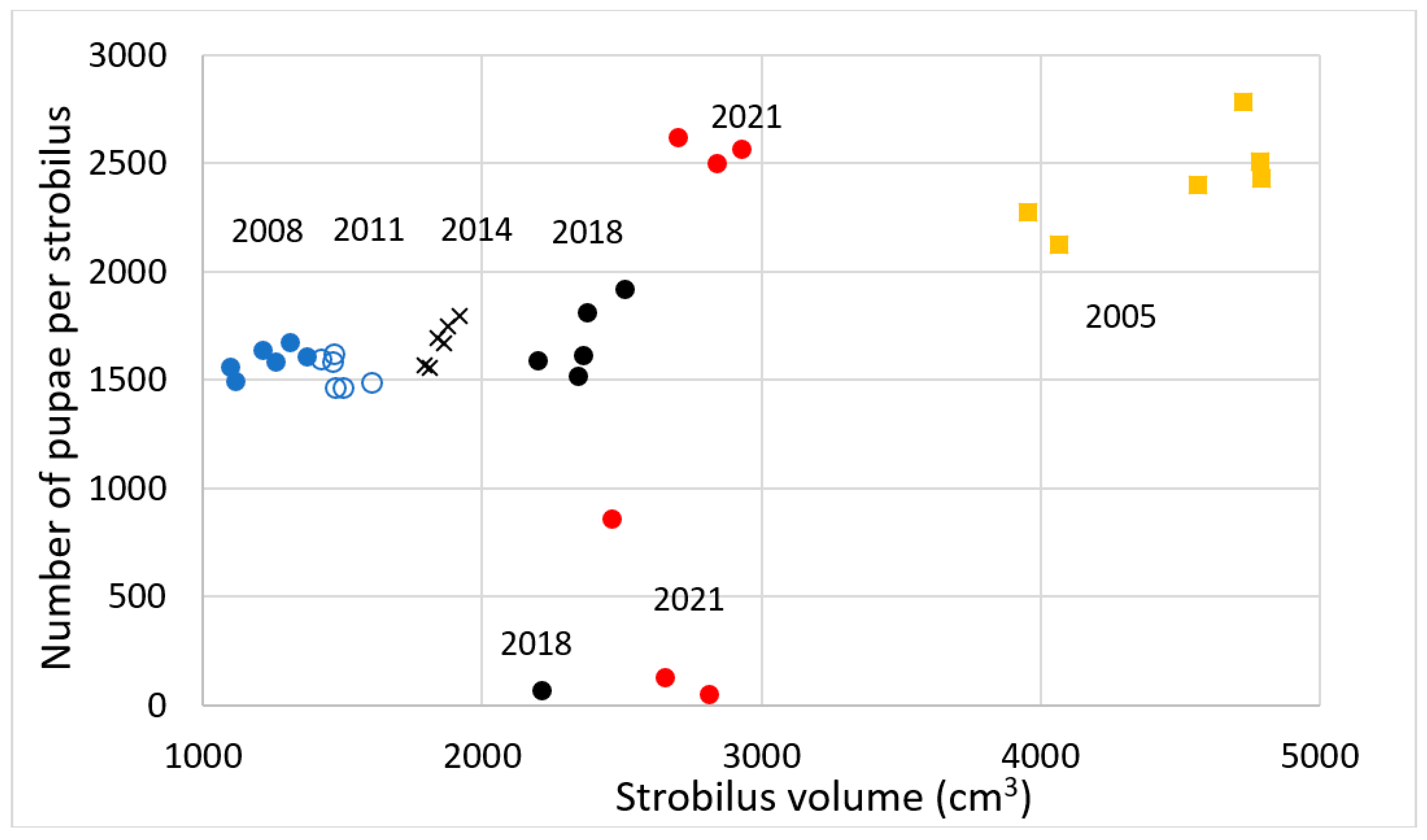 Insects 12 01023 g004