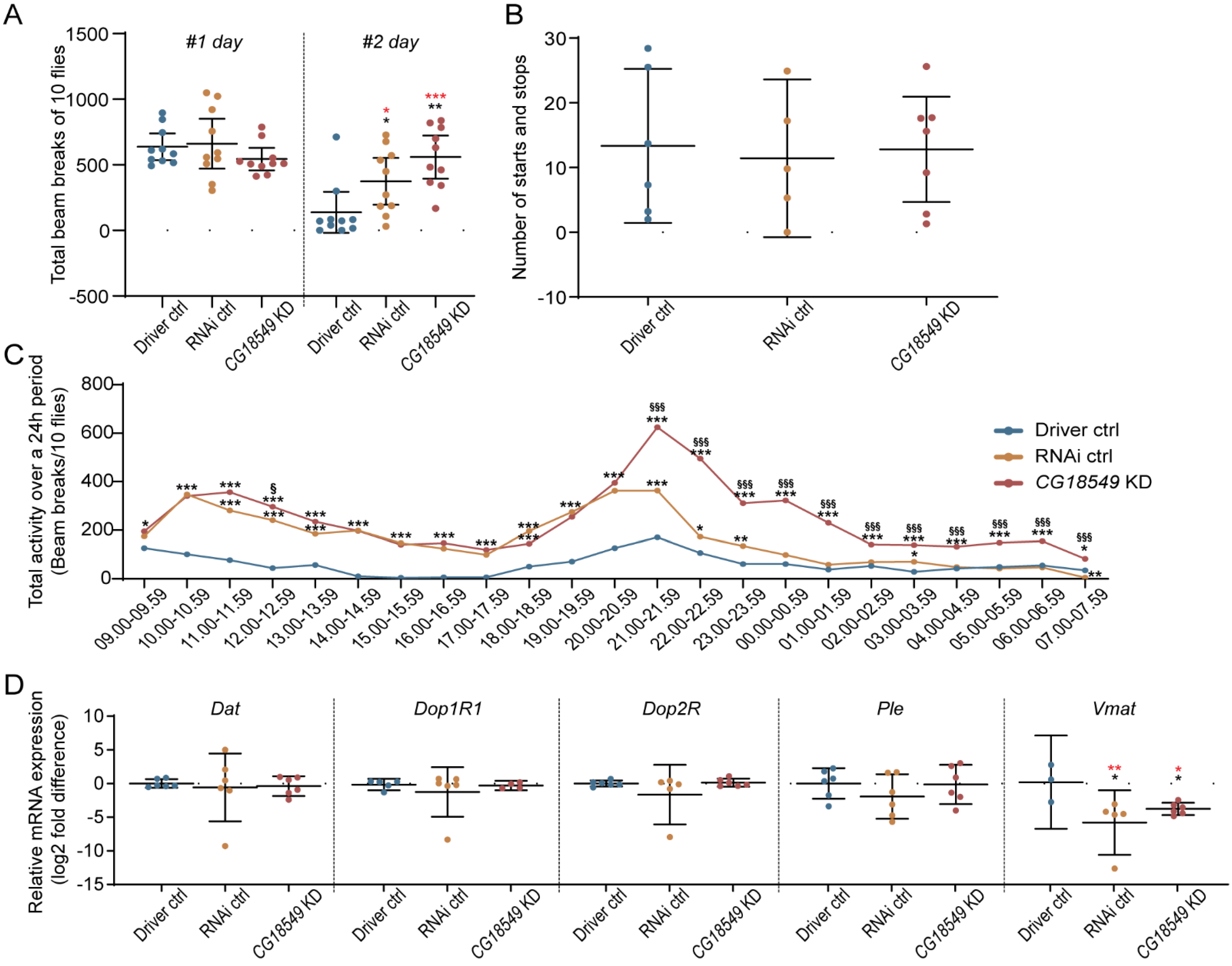 Insects 12 01024 g007