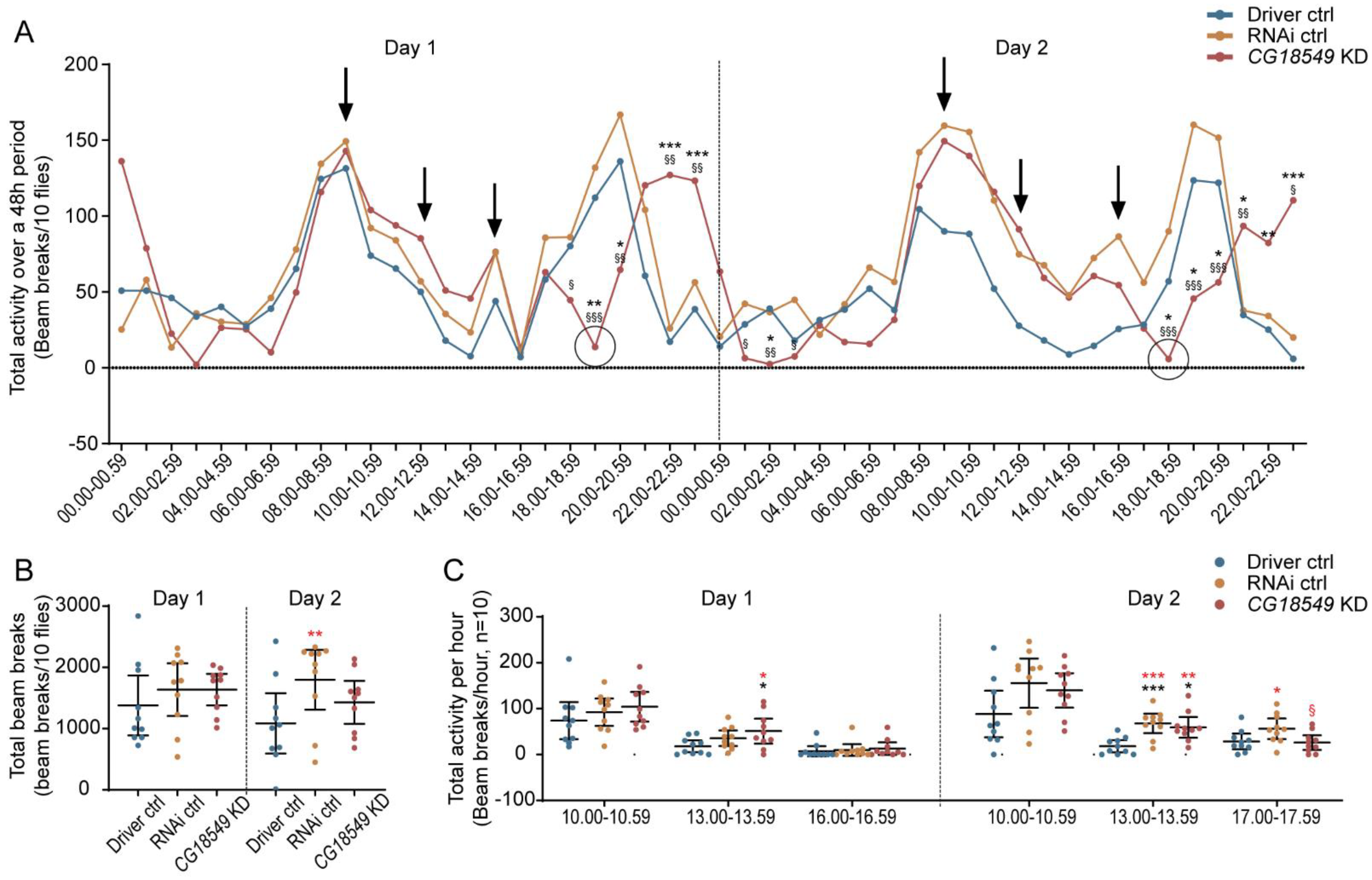 Insects 12 01024 g009