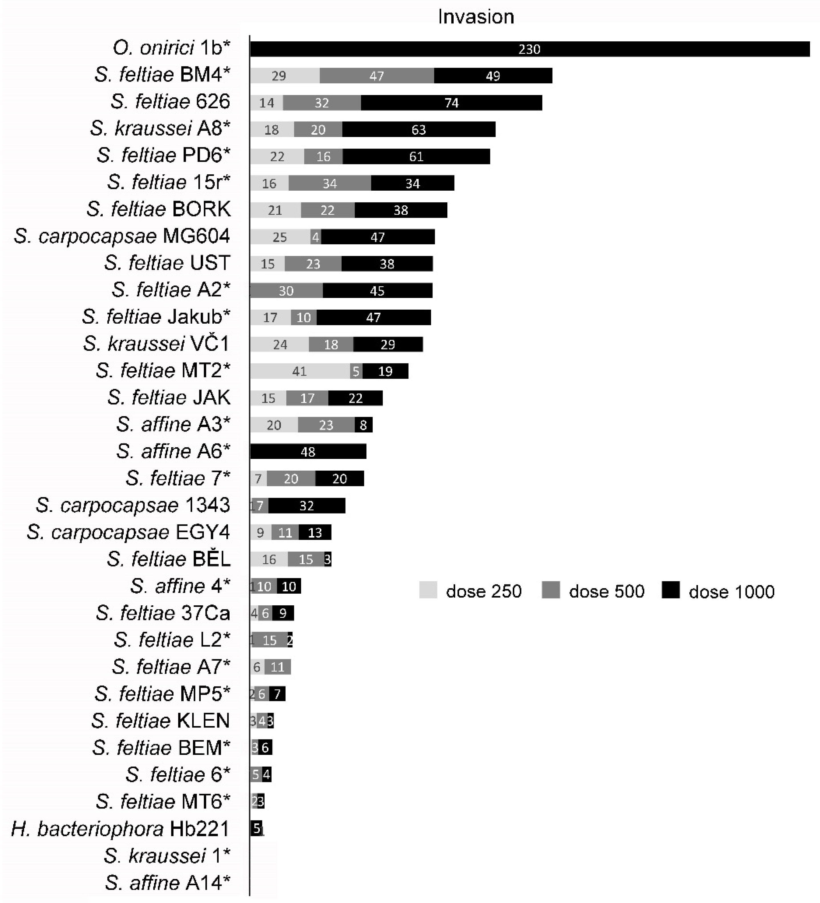 Insects 12 01030 g002